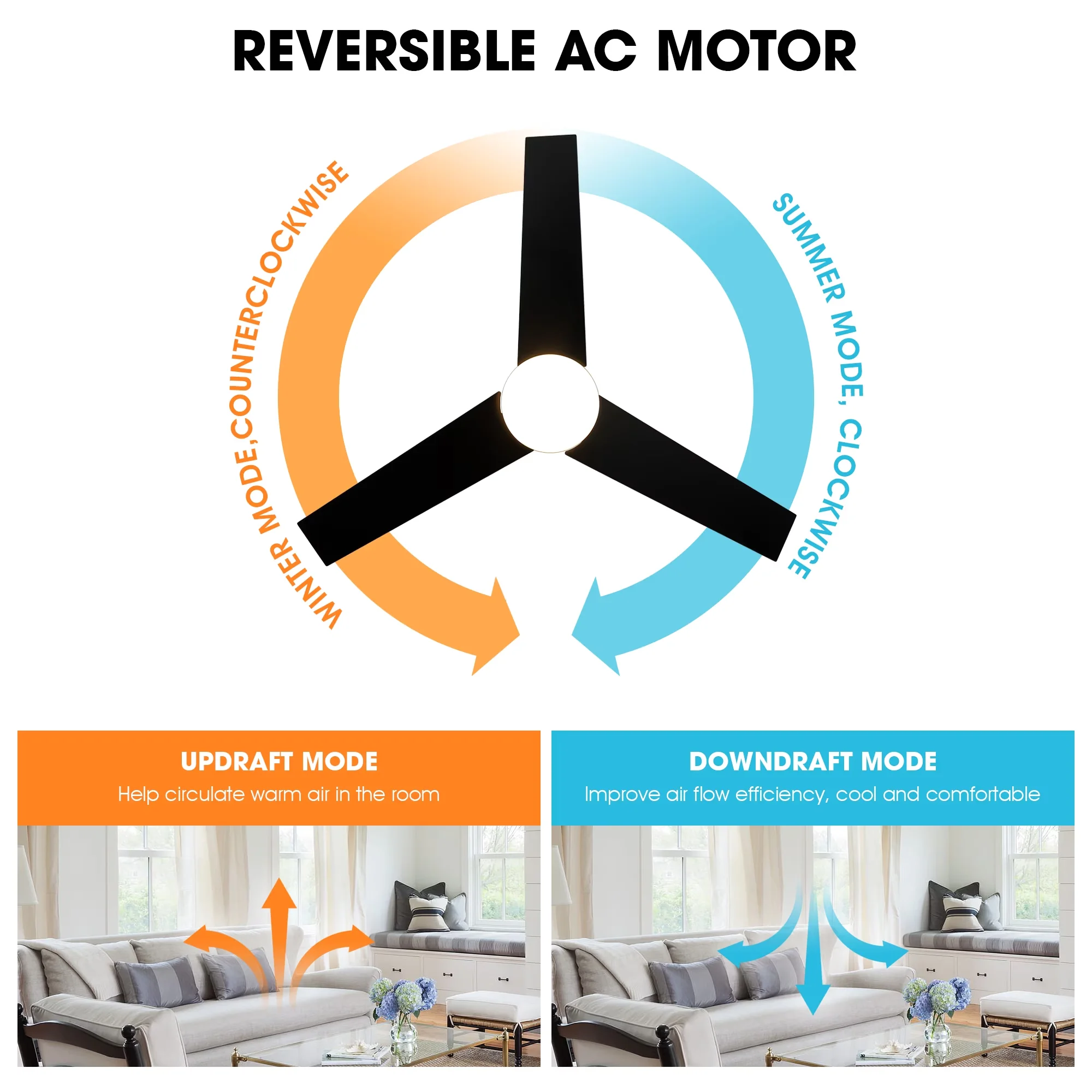 Efficient Ceiling Fan with LED, Reverse Airflow, Energy Efficient - Black Model 2CC706