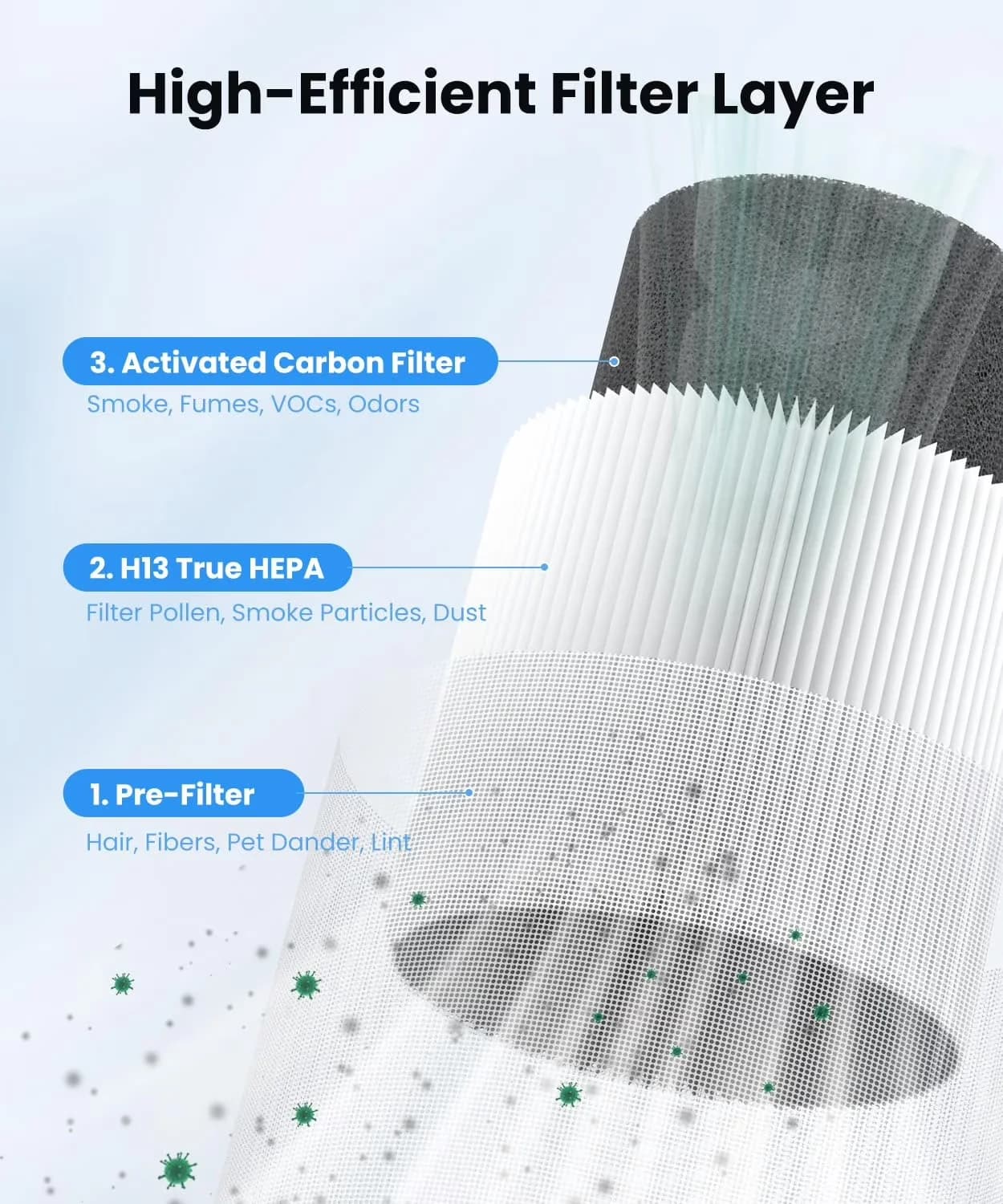 Versatile Air Purifier with Filter Change Indicator, Variable Speed, Purifiers - Model 1AE475