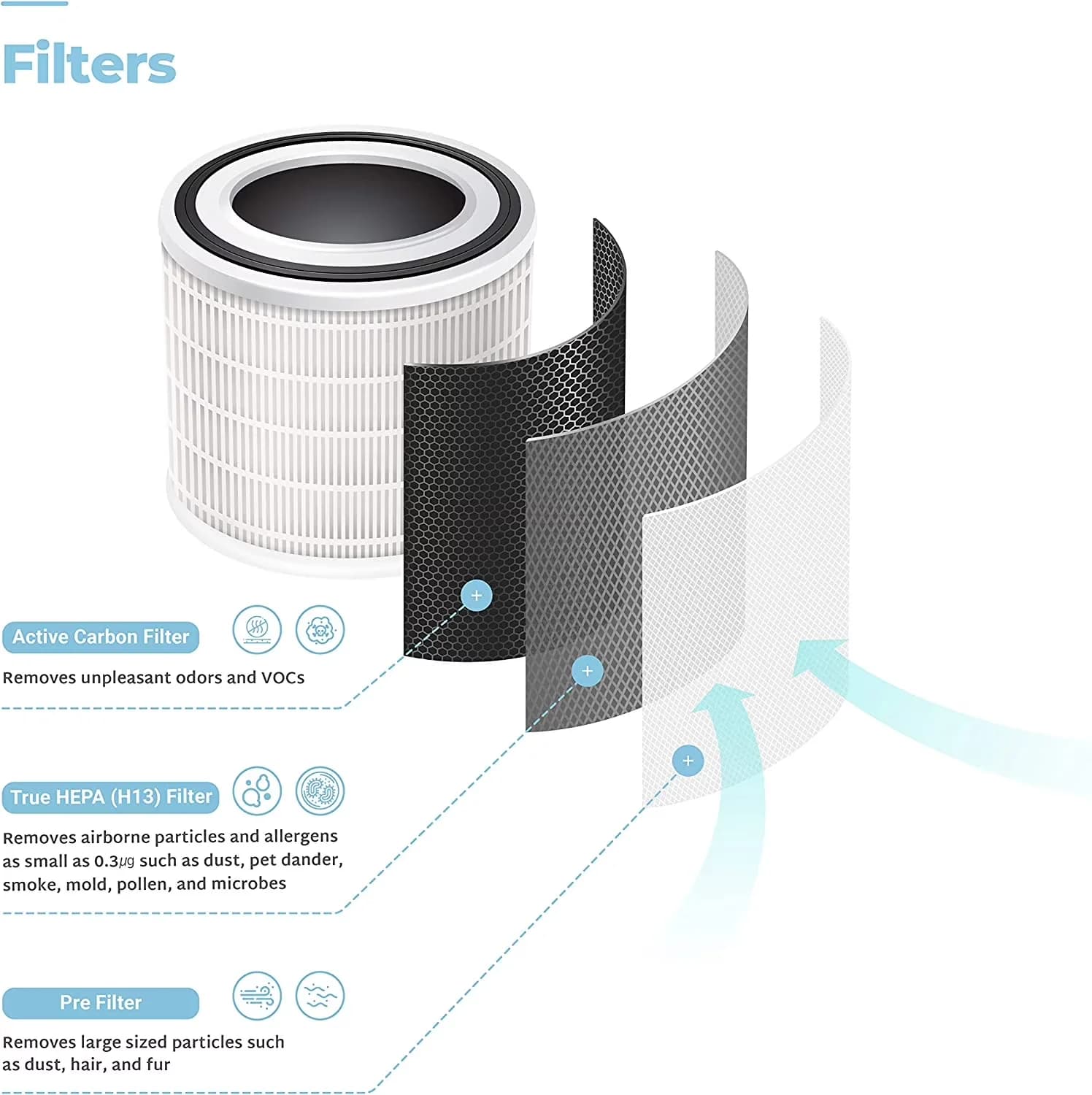 Compact Air Purifier with Filter Change Indicator, True HEPA Replacement Filter - Model 66264C