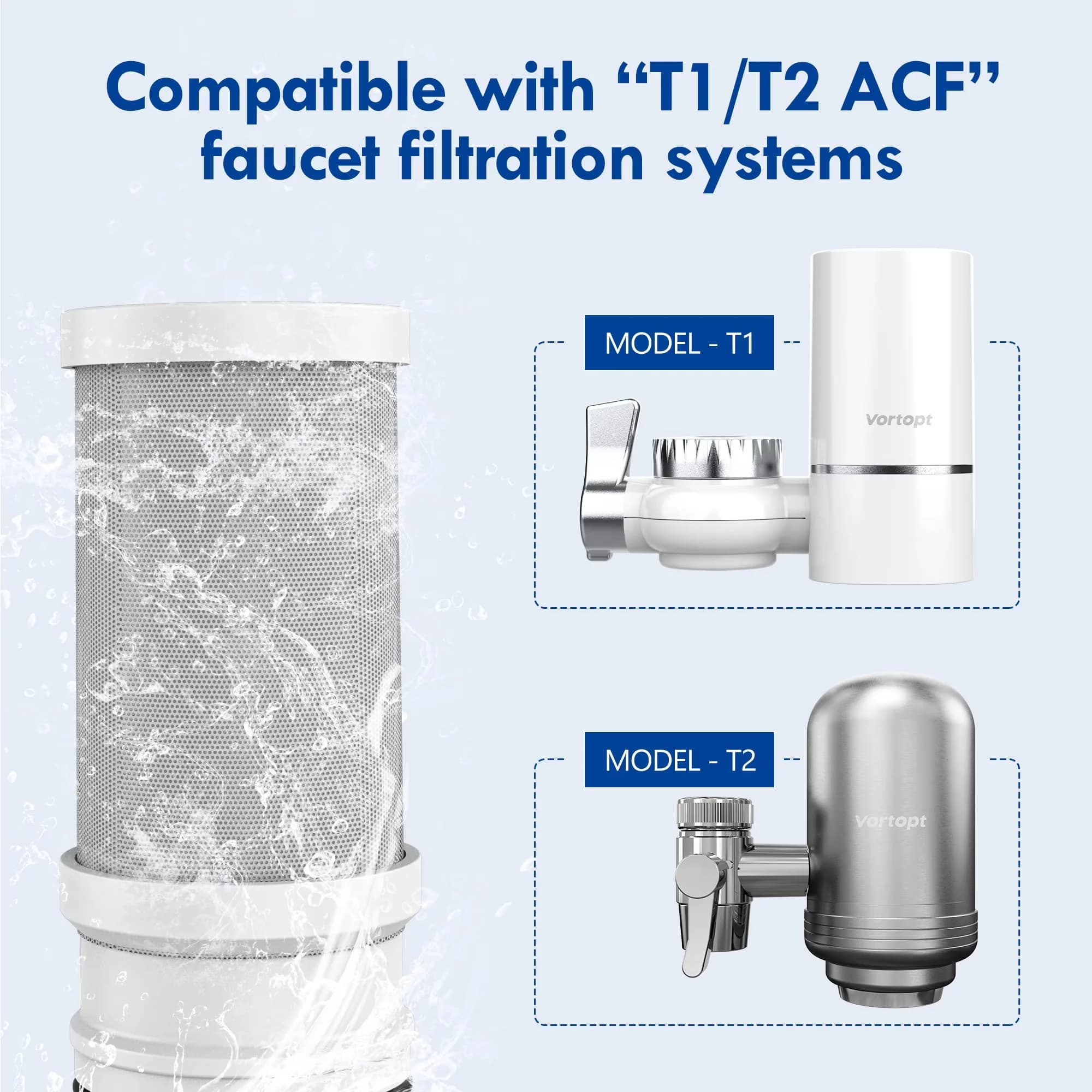 Versatile Water Filtration with NSF Certified Faucet Filters - White T1-ACF Model 5C70D3
