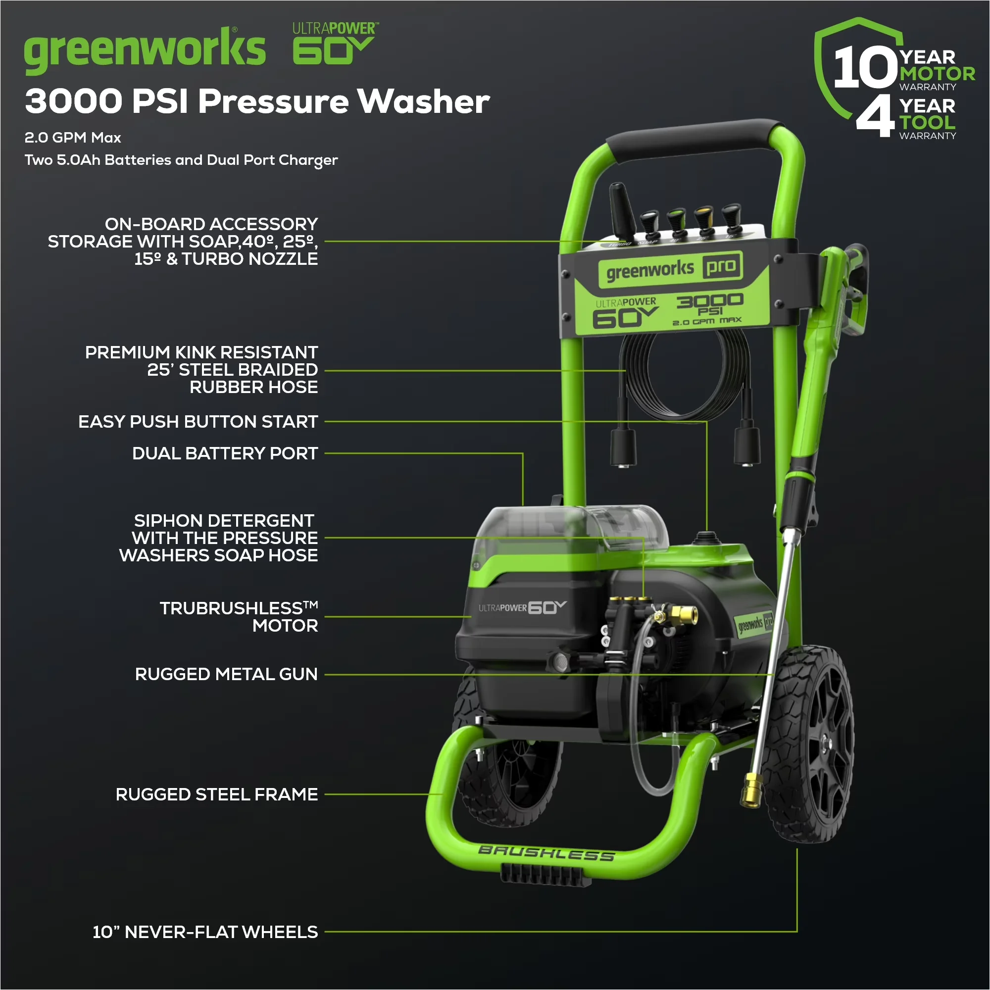 Pressure Washer Modern with Battery, 60V, Kink Free Hose for Everyday Use - Model ED6BD5