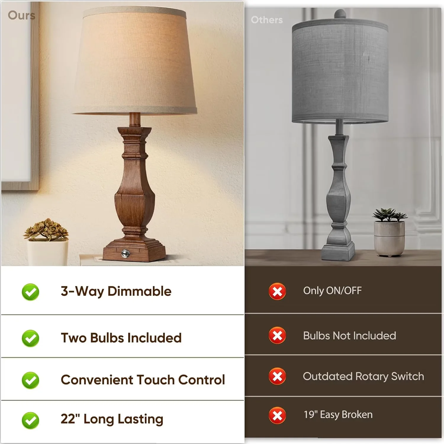 Lamp Set Compact with 9W, High Output, Dimmable Table Lamps of 2 - Beige for Living Room, Bedroom Model 2481E6