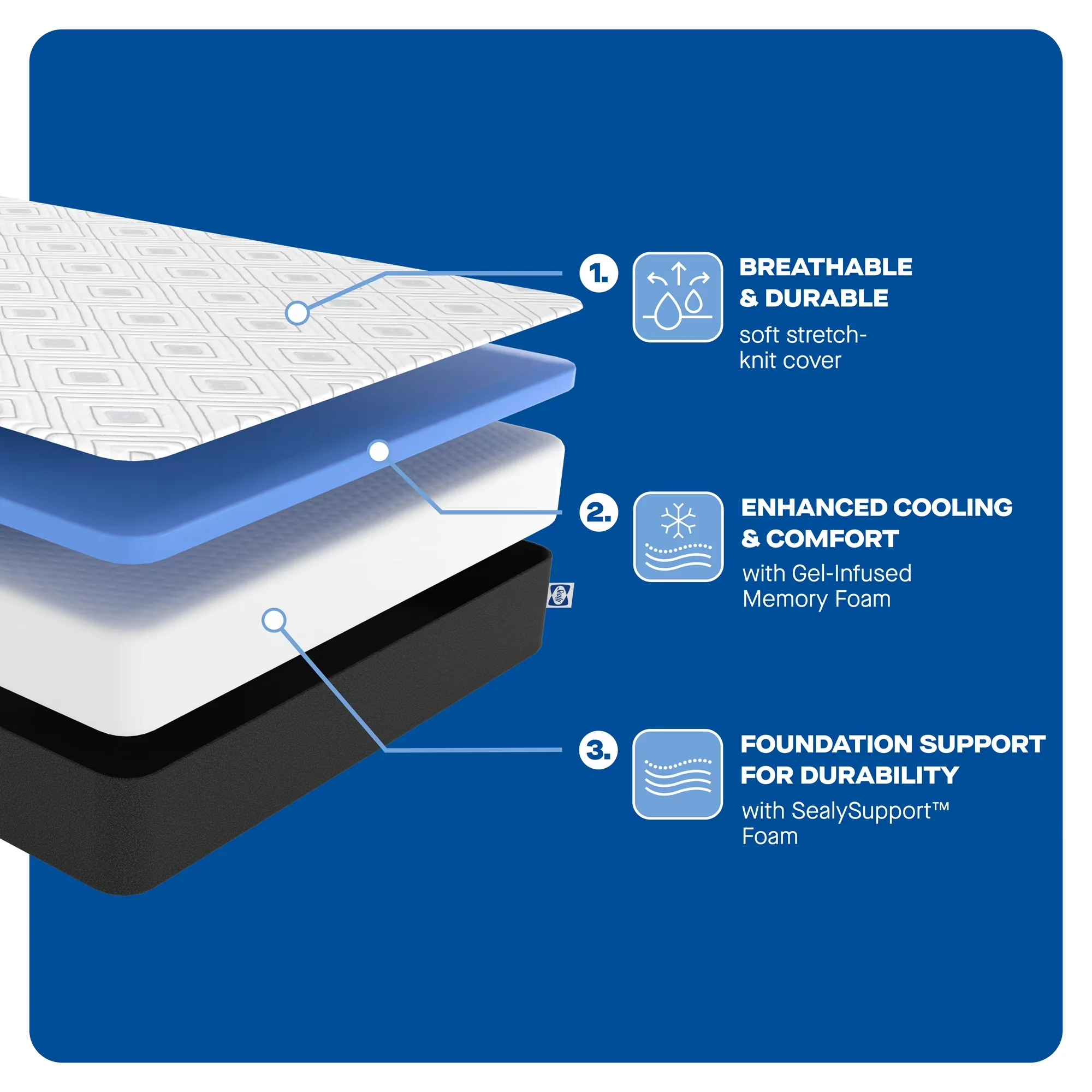 Quality Mattresses Accessory with Mattress-In-A-Box, Weight: 60.00 pounds - Memory Foam Model 37952B