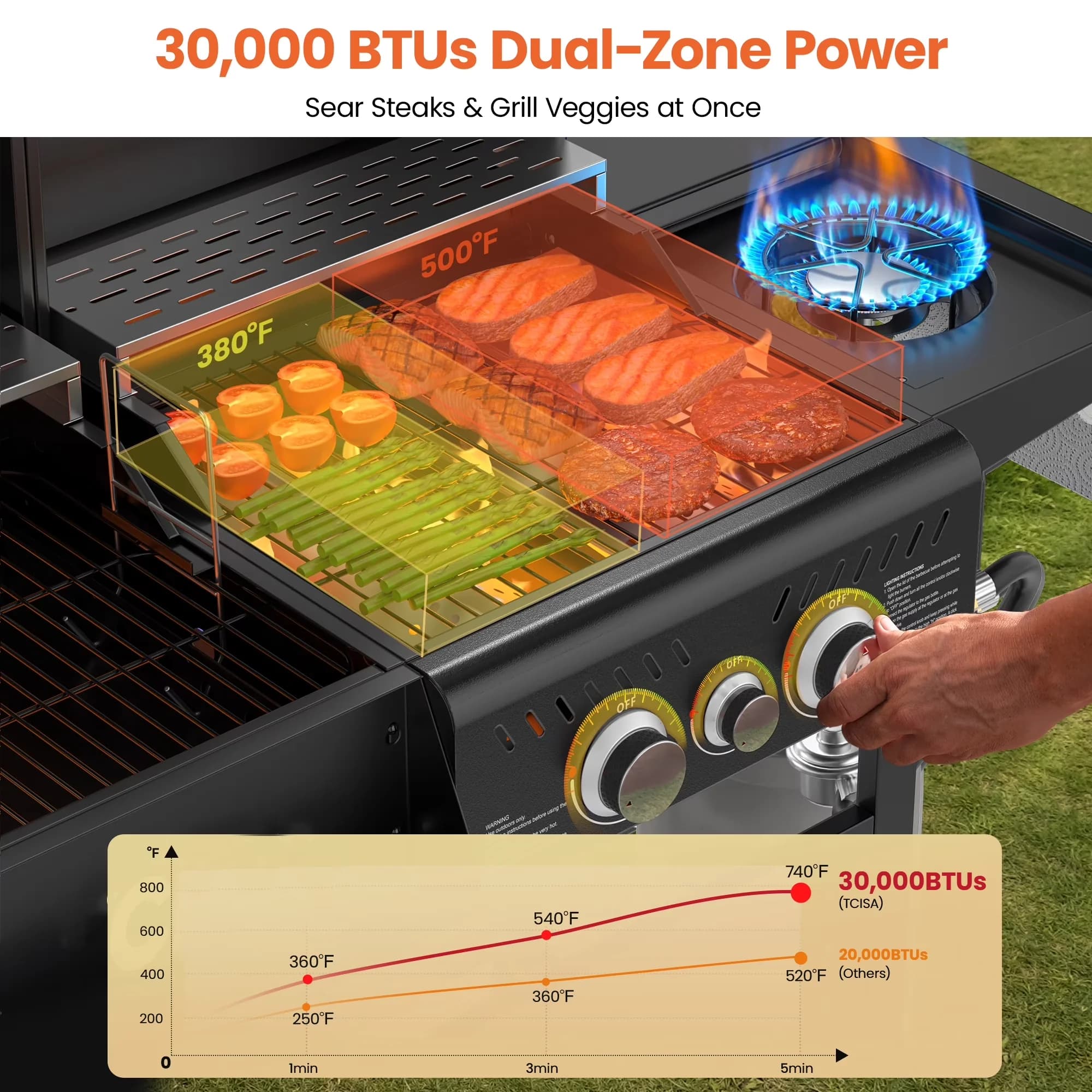Innovative Combo Grill with 30000 BTU, Foldable Legs, Heat Thermometer - Black Steel for Outdoor Model C1E504