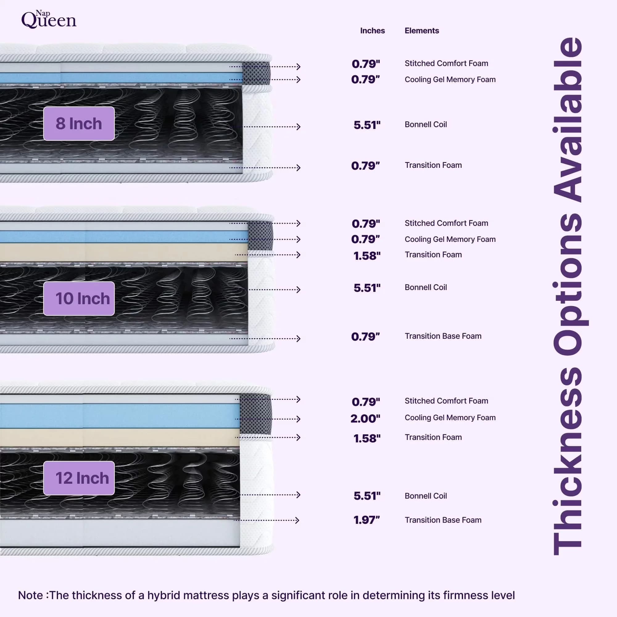Mattresses Accessory Compact with Hypoallergenic, Breathable Construction - Cooling Gel Infused Memory Foam Model 318762