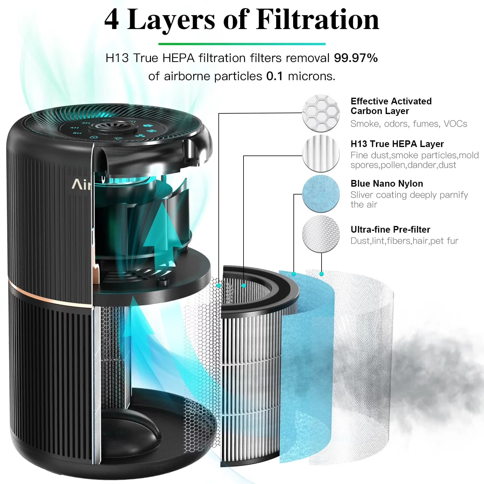 Modern Air Purifier with Filter Change Indicator, Automatic Shut-Off, Purifiers - Model 20878F