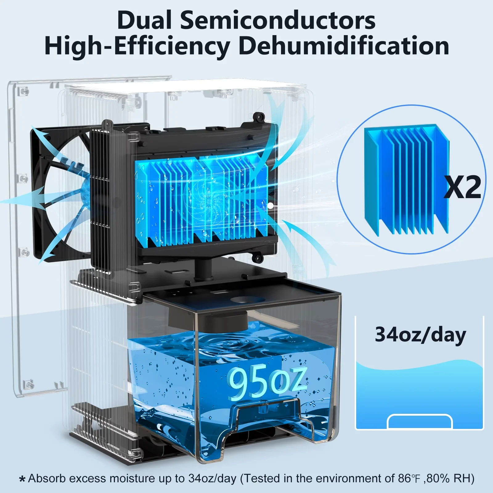 Dehumidifier Innovative with LED, Smart Technology Capable - Sliver Home Model 7545D0