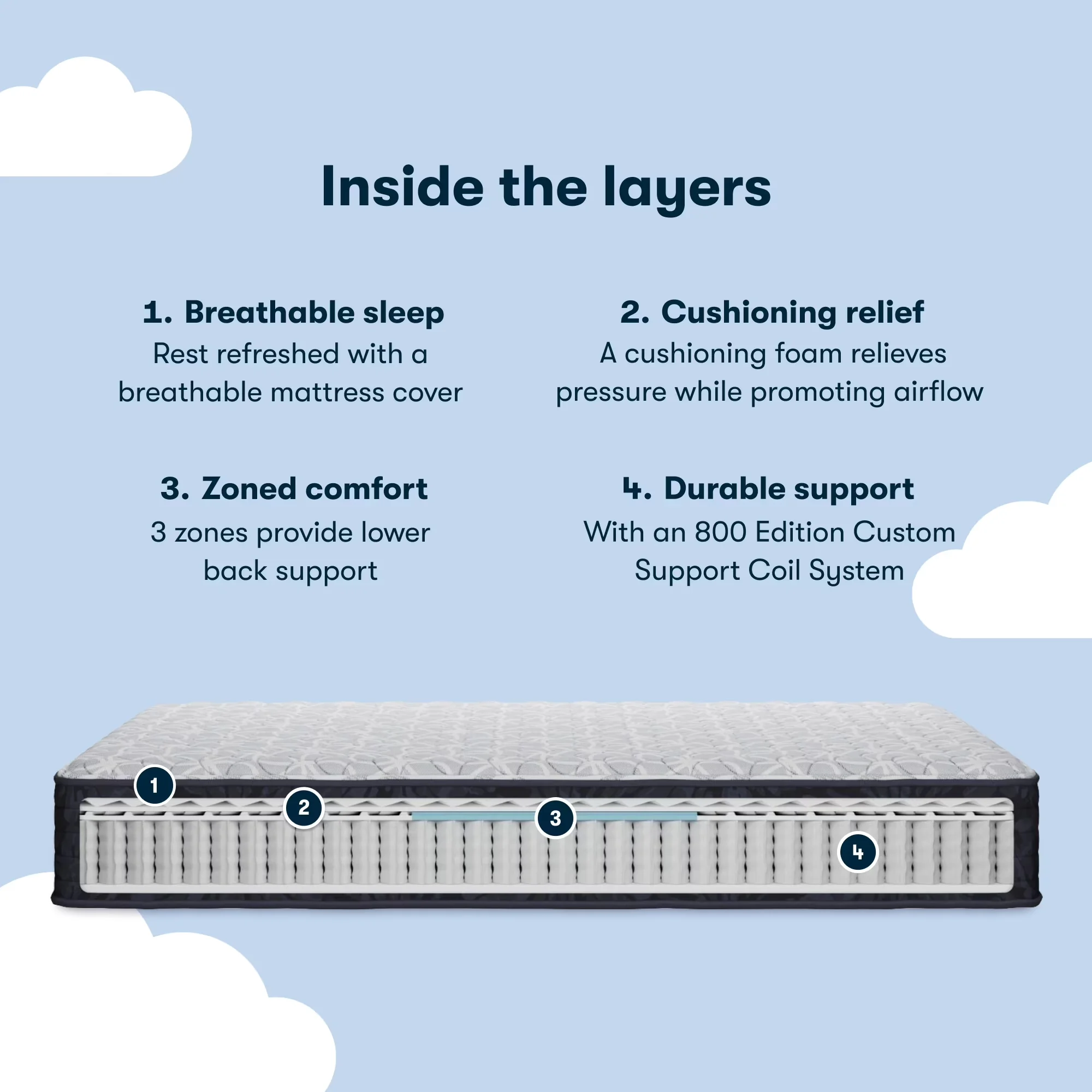 Essential Mattresses Accessory with Low Motion Transfer, Breathable Construction, Designed and - Model 1CD678