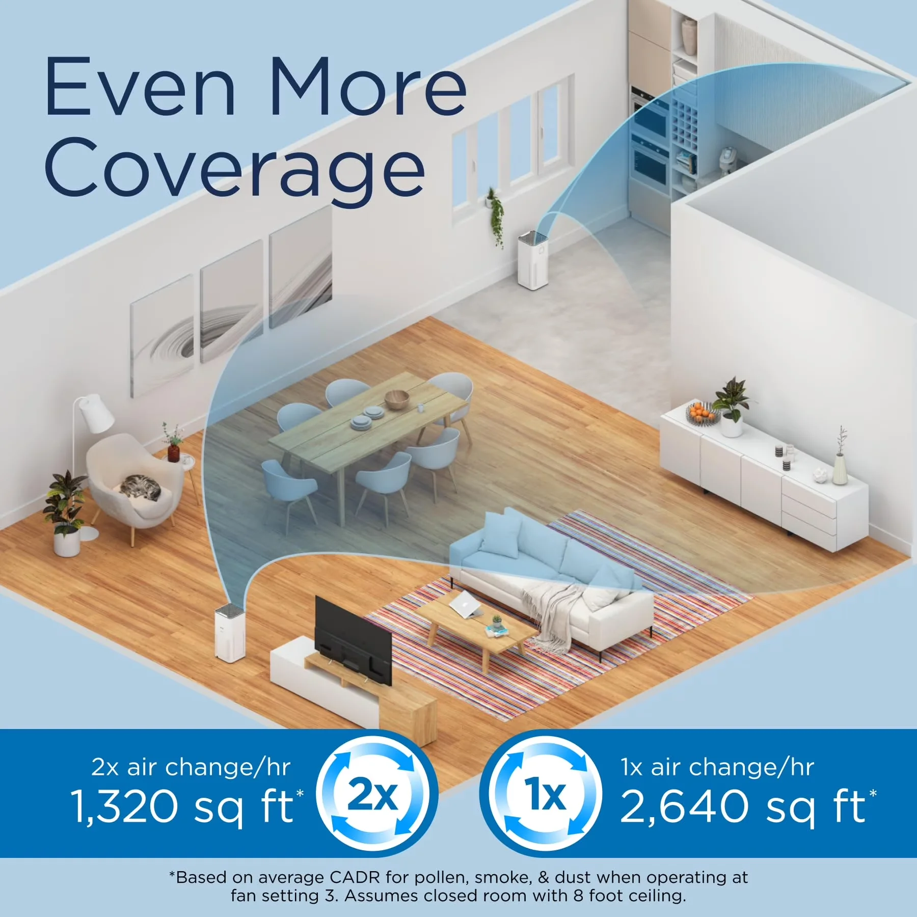 Compact Air Purifier with Filter Change Indicator - White H13 - Residential Grade Model E3A95B
