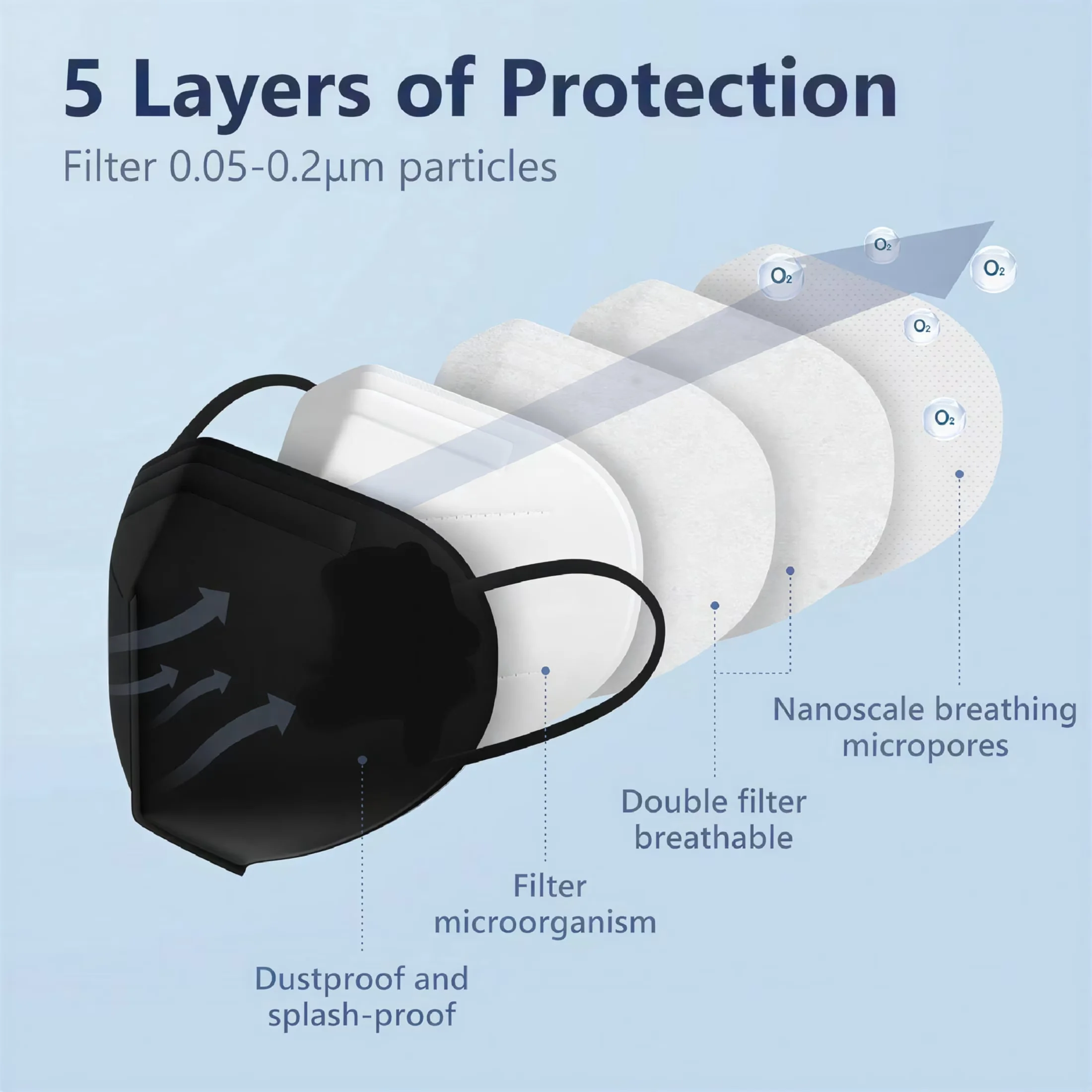 Protective Equipment Compact with 10Pcs KN95 Face Masks, Fish-Shaped Design Face Masks - Model 7AF703