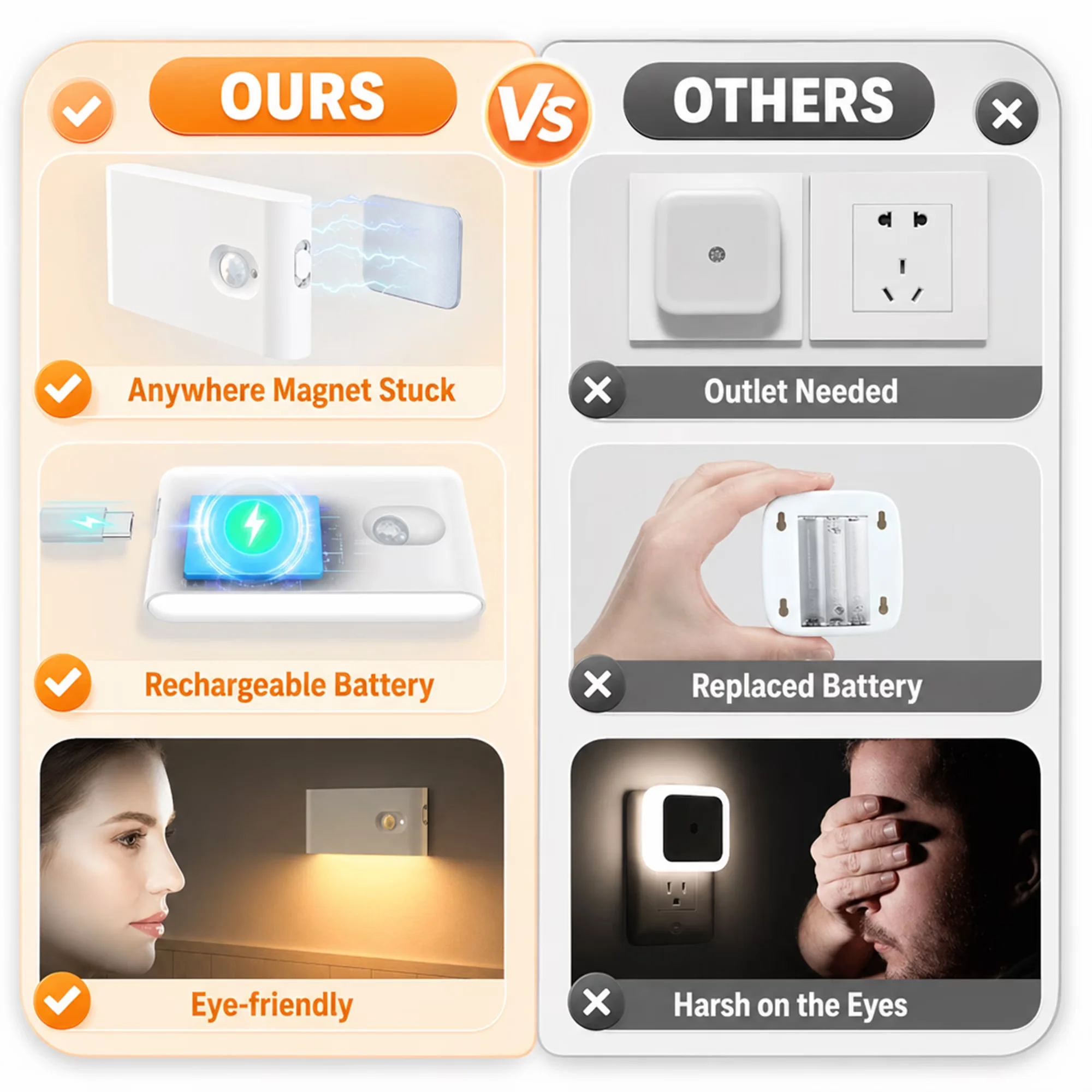 Quality Led Lighting with LED, 3 Pack Motion Sensor Night Lights - White for Bathroom, Bedroom Model BCE79C