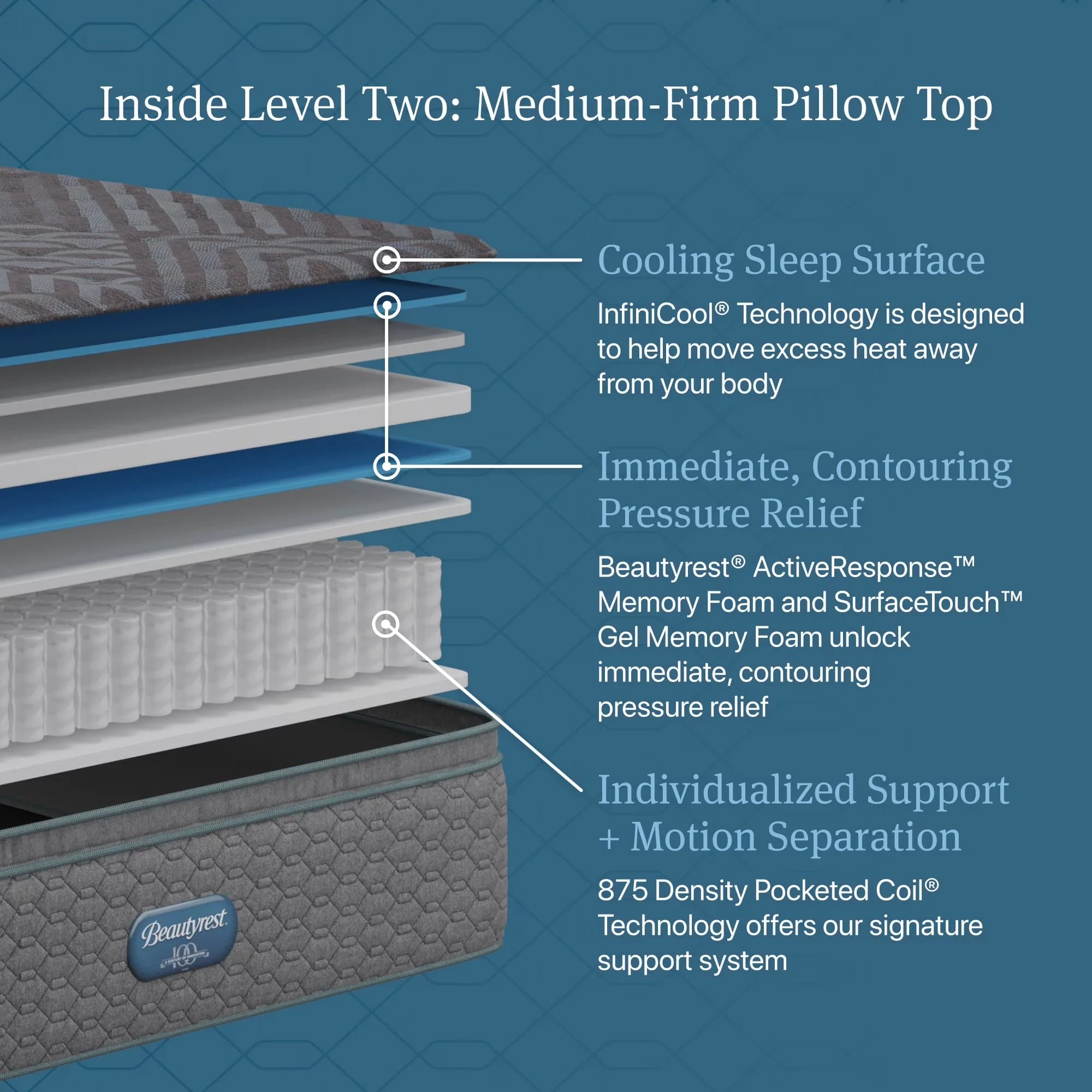 Stylish Mattresses Accessory with Breathable Construction, Low Motion Transfer - Mattress Gray Model DE46F6