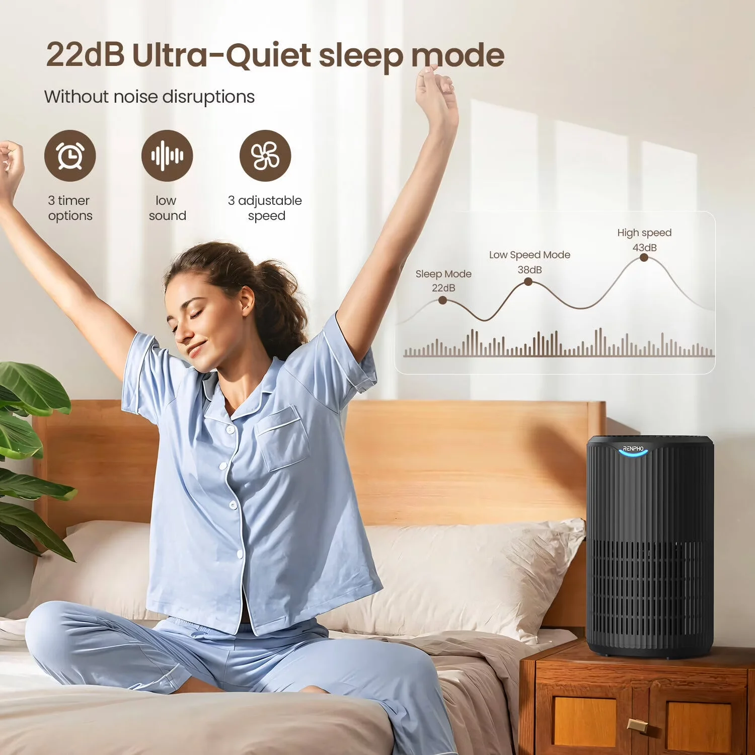 Air Purifier Versatile with Variable Speed, Filter Change Indicator, 3 Fan Speeds, 3 Timers (2/4/8 h) for Large - Model A5A2A4