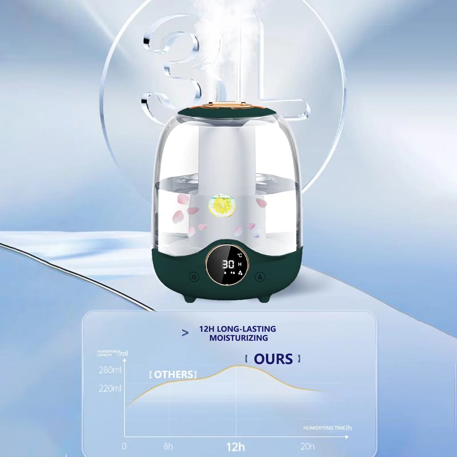 Humidifier Premium with Battery, Adjustable Humidistat - Green Room - Essential Collection Model 105A48