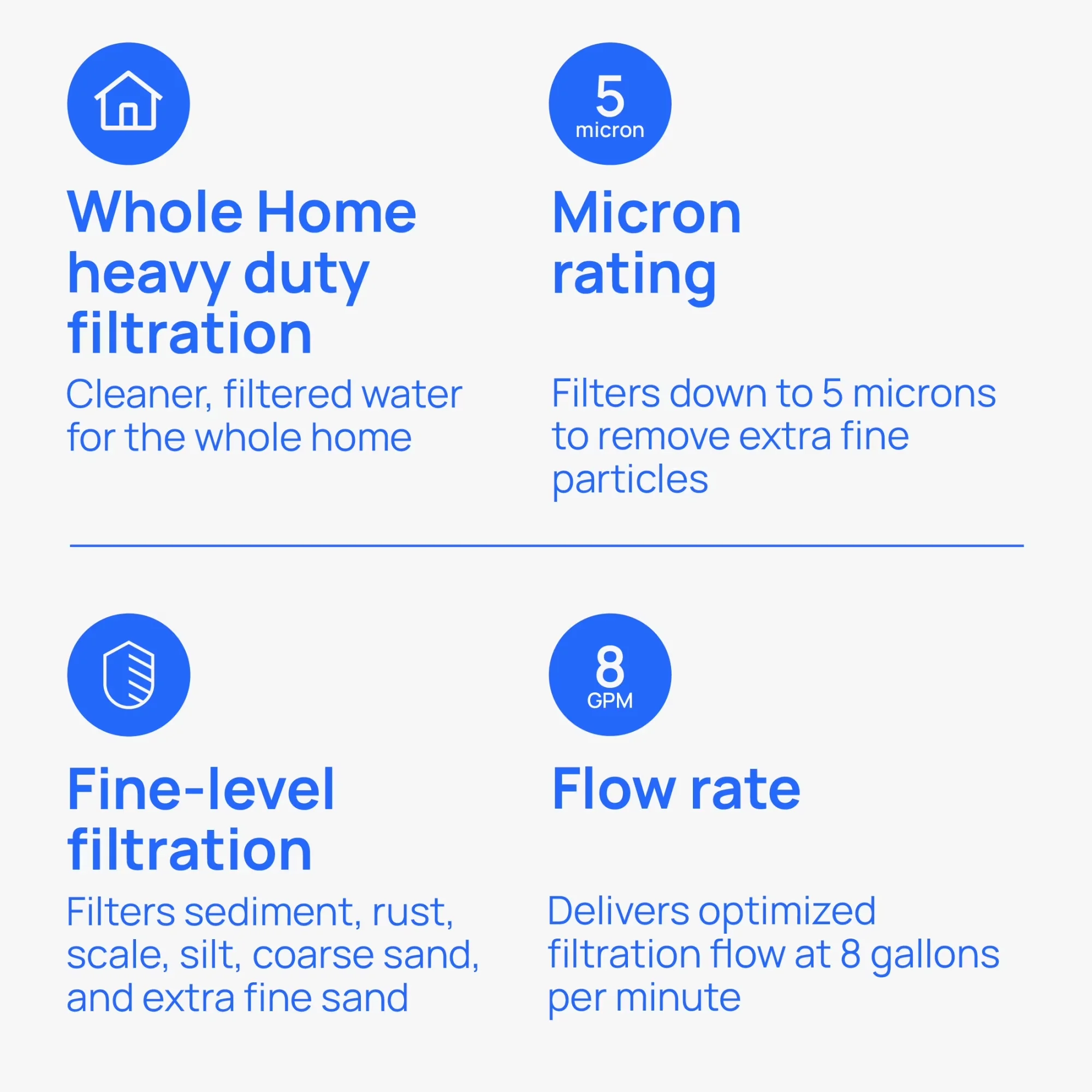 Classic Water Filtration with Extra Fine - Polypropylene CW5-BBS - Space-Saving Design Model 16696A