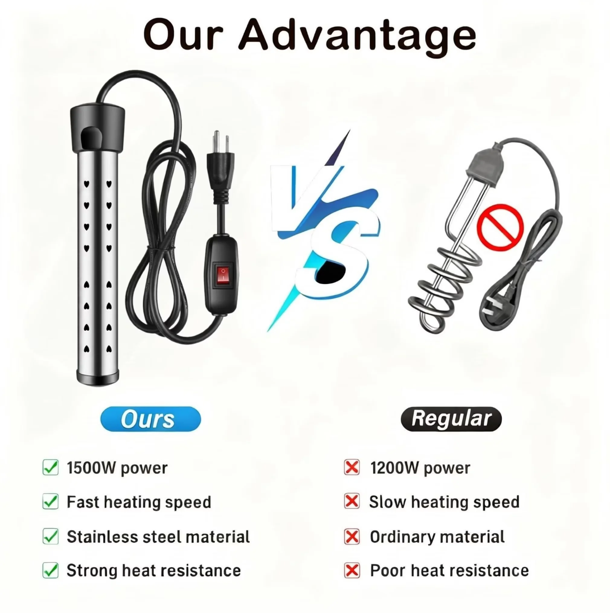 Reliable Plumbing with 1500W, Home and Office Travel Heater Suitable, Water Heater - Model 31A7EC