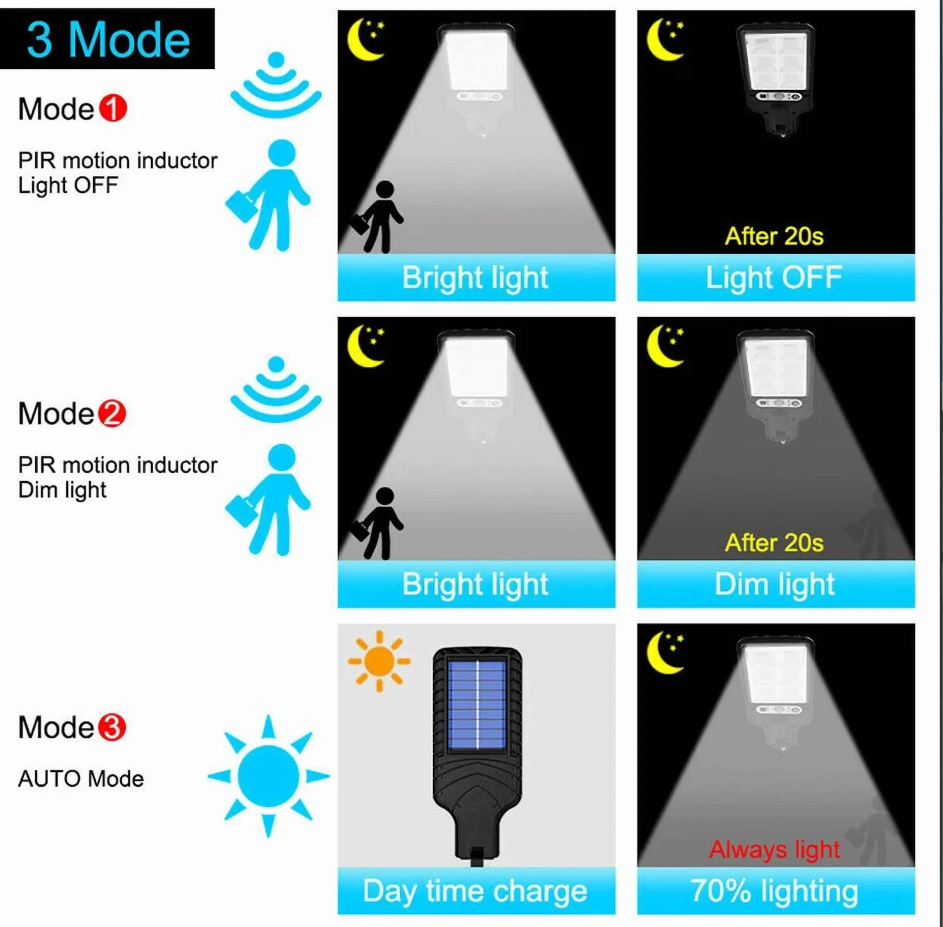 Durable Led Lighting with LED, Solar - Black - Commercial Quality Model 24C86A