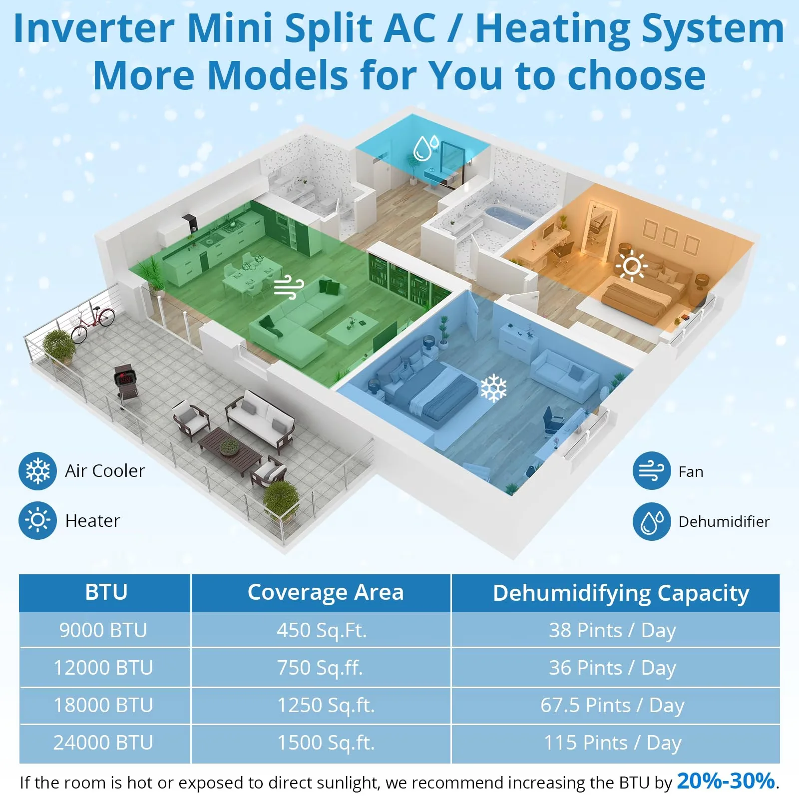 Reliable Air Conditioner with 18000 BTU, 208V, Mini Split AC/Heating System - White Model 29709B