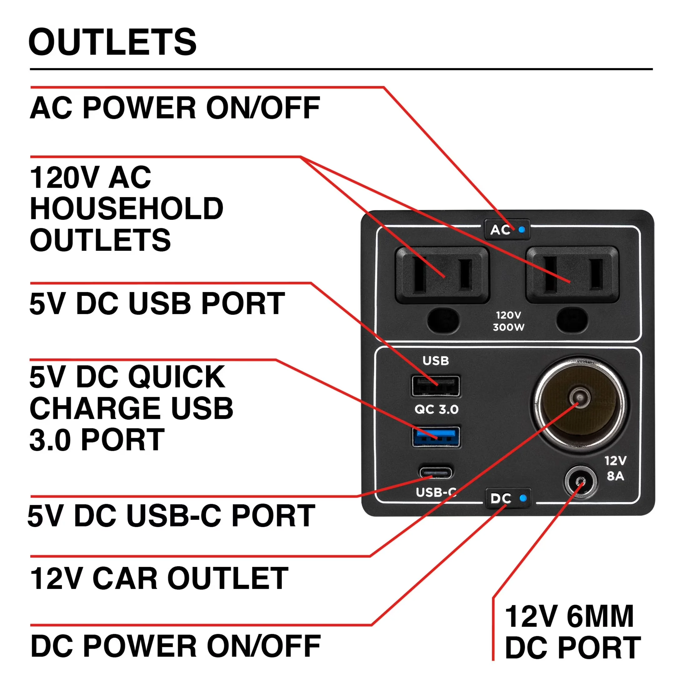 Generator Essential with Usb Port, Pure Sine Wave AC Outlet - Blue Peak Model B4A00A