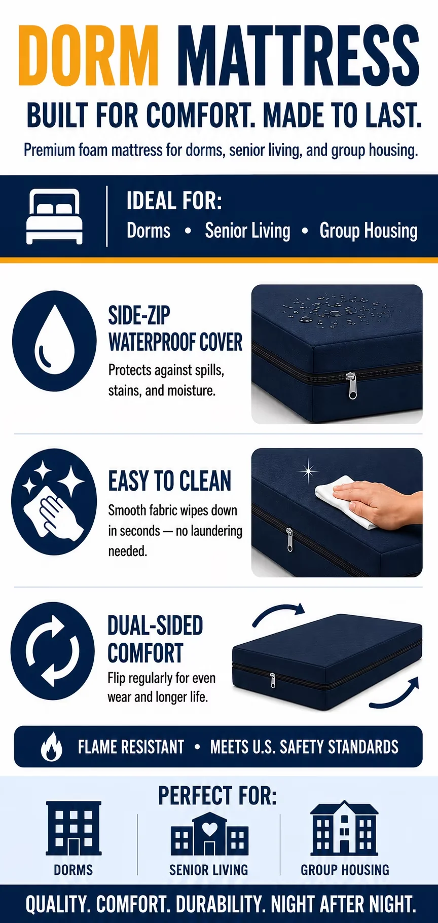 Mattresses Accessory Innovative with Mattress-In-A-Box, Reversible, Waterproof - Foam Model A5CEF5