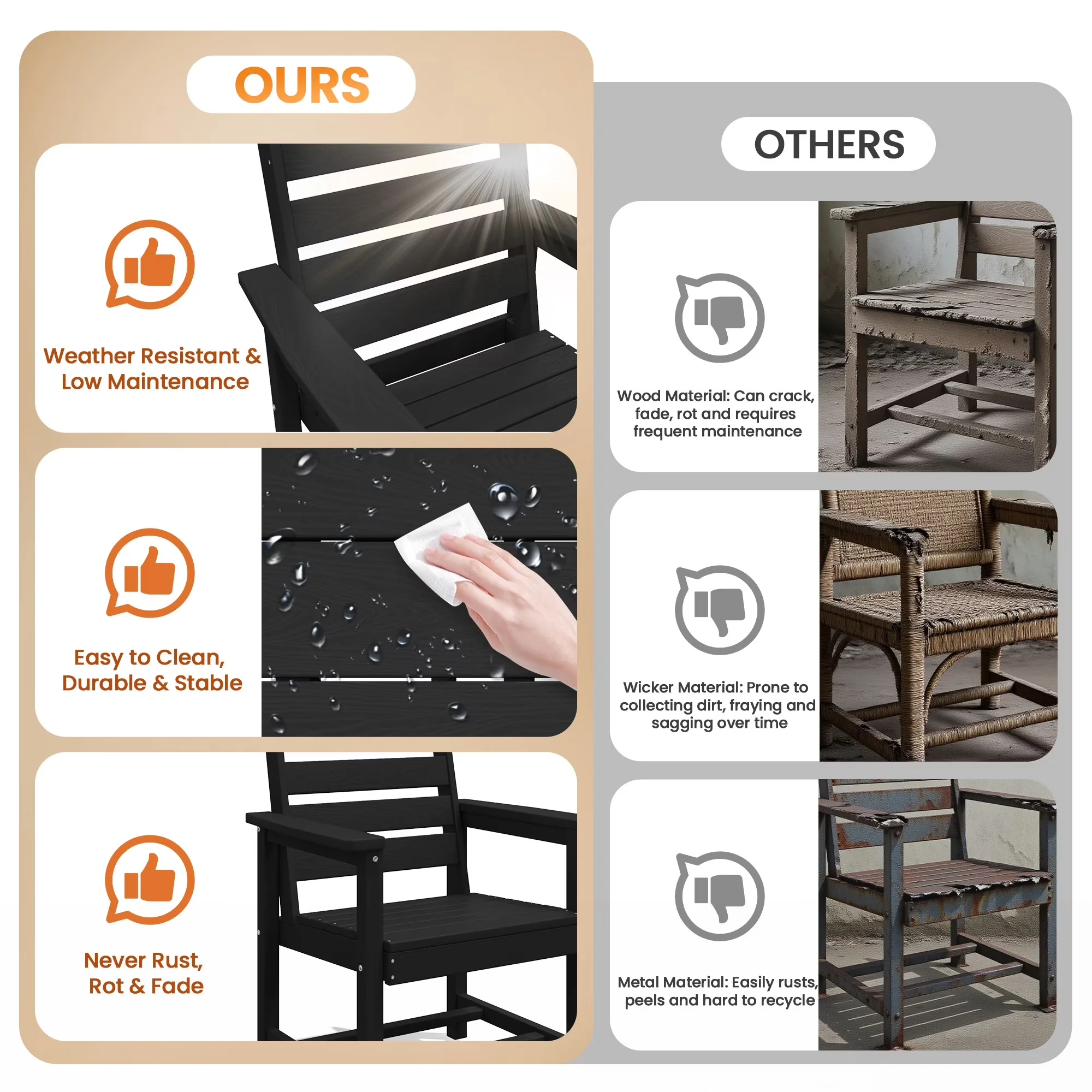 Patio Dining Set Efficient with Weather-Resistant, Waterproof, Rust Resistant - Black Hdpe Model C278BD