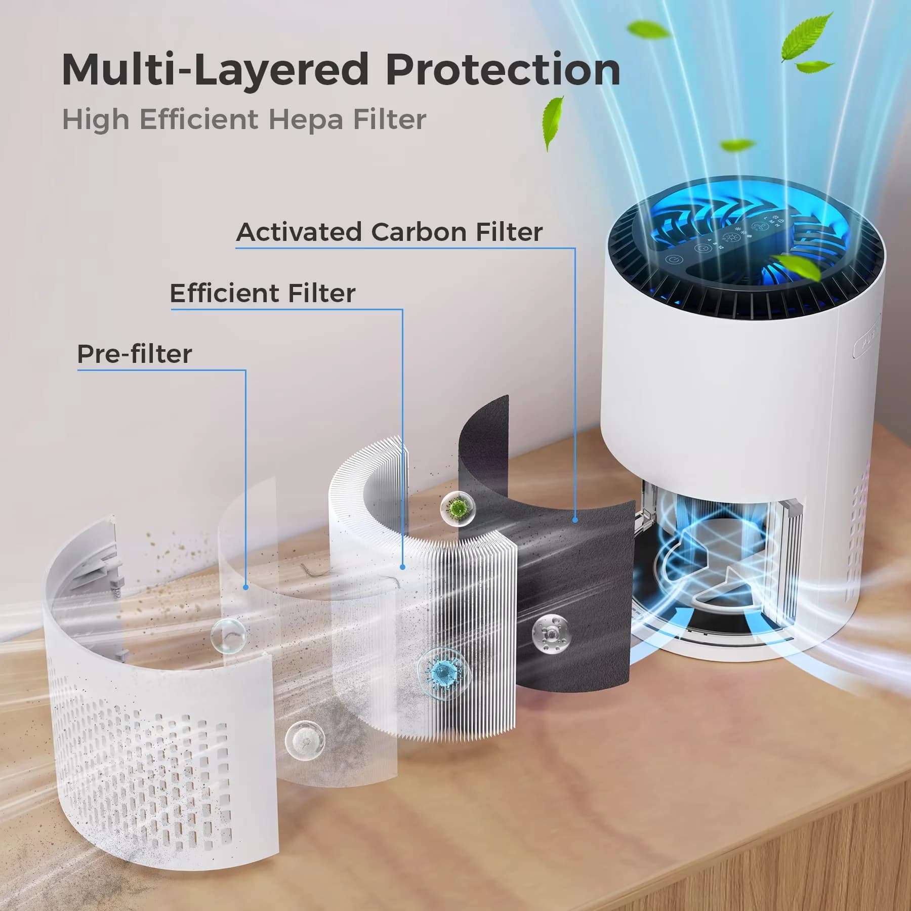 Versatile Air Purifier with Filter Change Indicator, Ultra Quiet 20dB Sleep Mode - White for Home, Bedroom Model D066A1