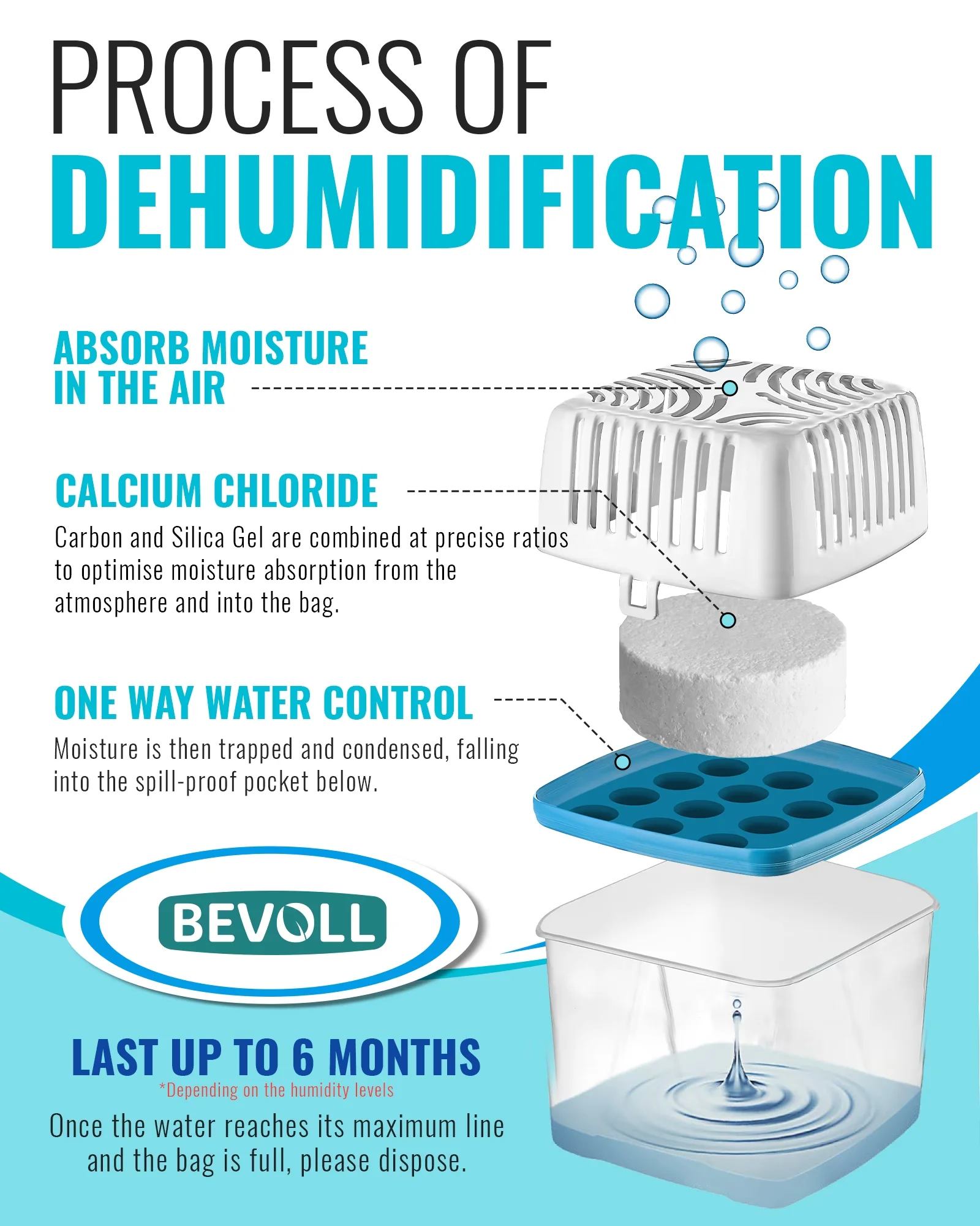 Modern Dehumidifier with Energy Efficient, Moisture Absorbers for Home, Bathroom - Model 0AC32D