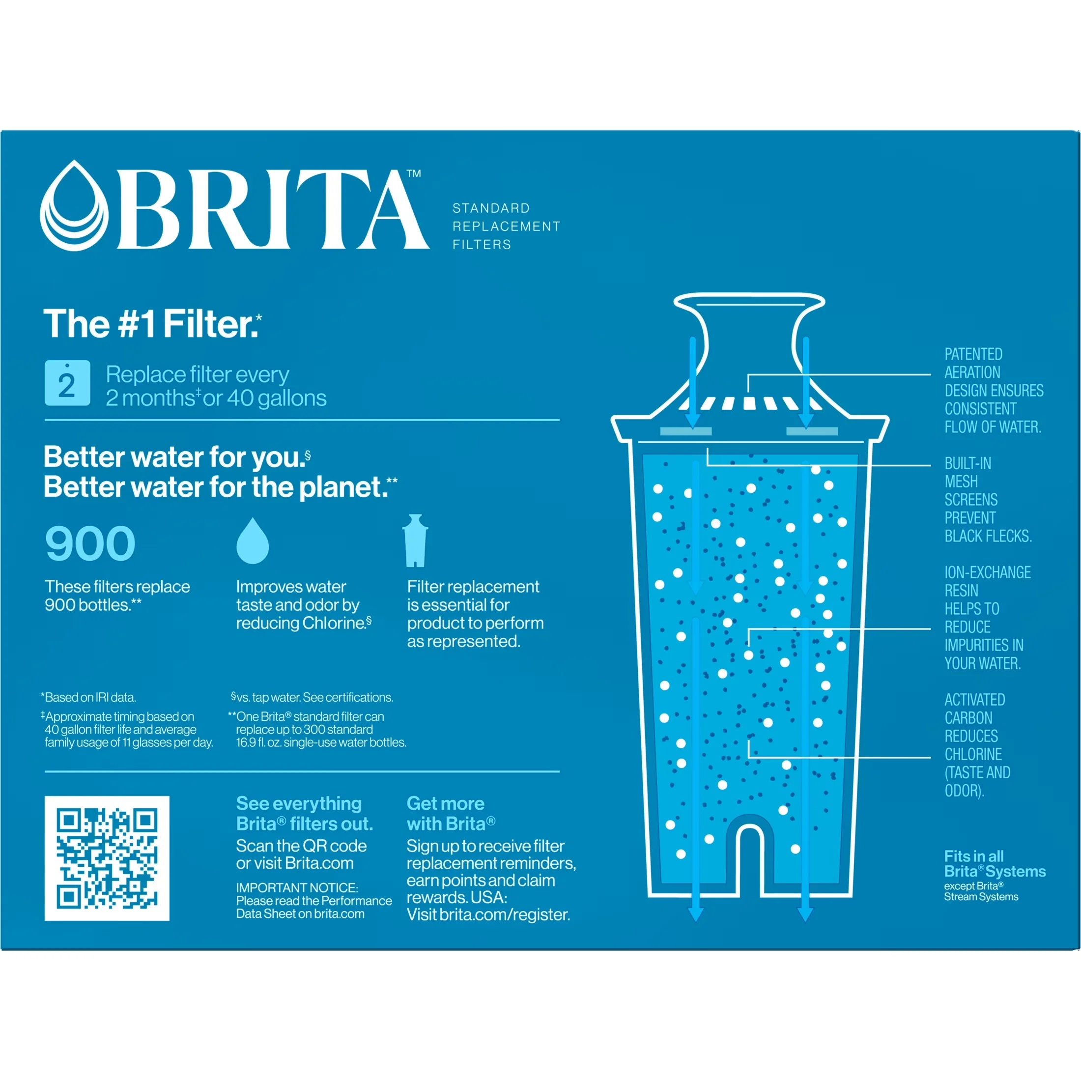 Durable Water Filtration with Standard Replacement Filter, Compatible - 3 Pack Model AA36BC