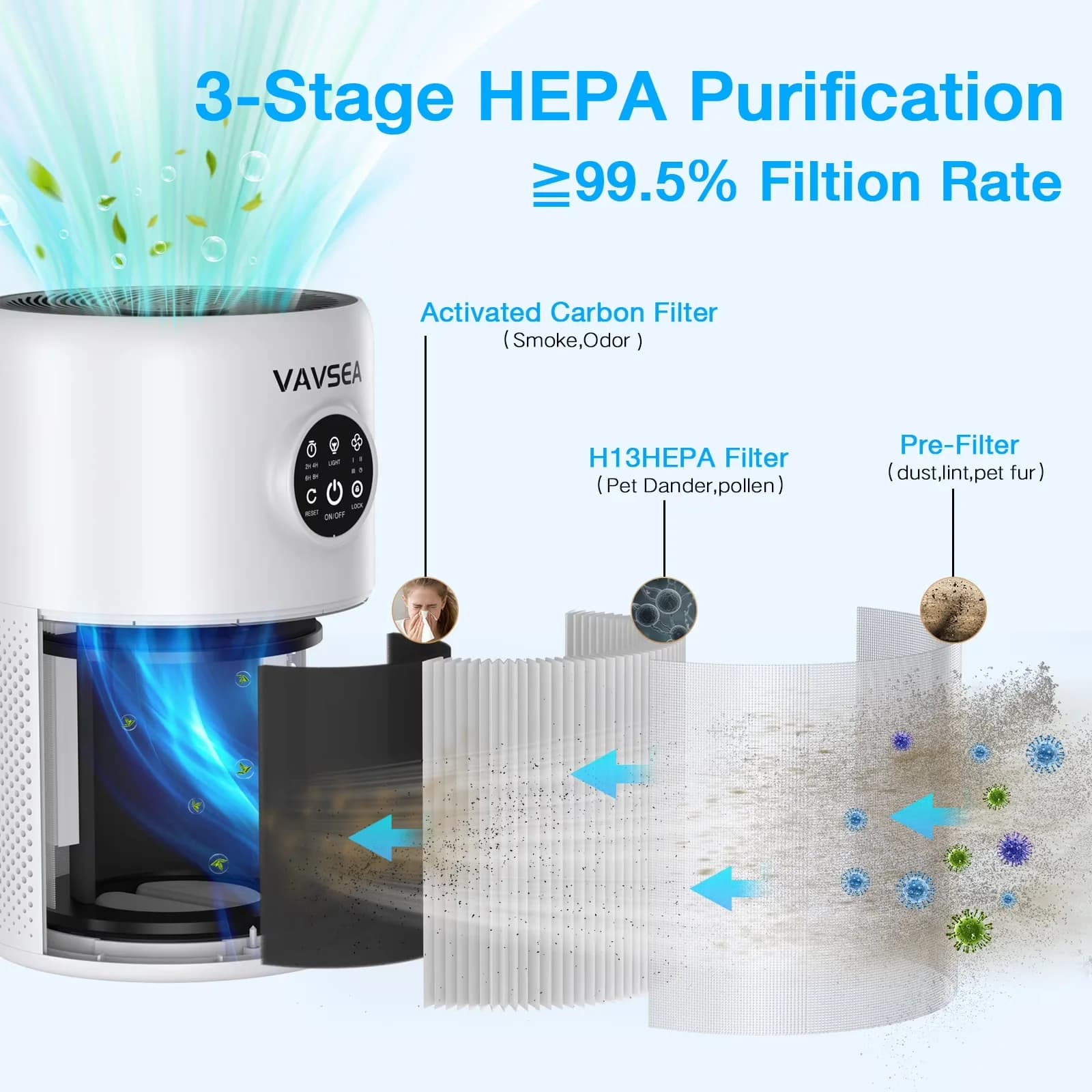 Versatile Air Purifier with Filter Change Indicator - White for Home, Large Model 1544A3