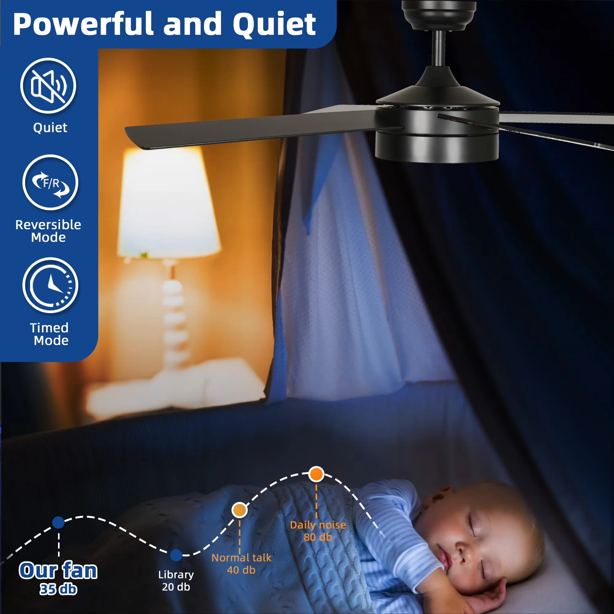 Quality Ceiling Fan with LED, Modern, Remote Control - Black for Multiple Applications Model 44D1DE