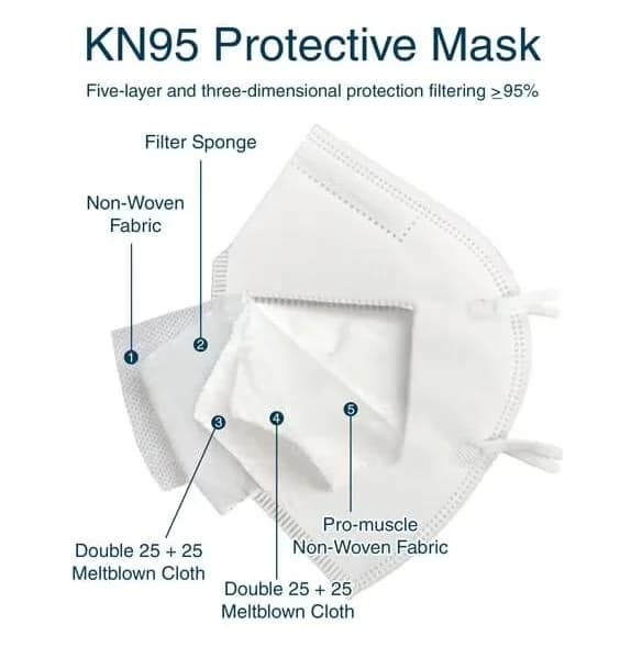 Protective Equipment Versatile with Breathable - White Fabric KN95 - Essential Collection Model 232807