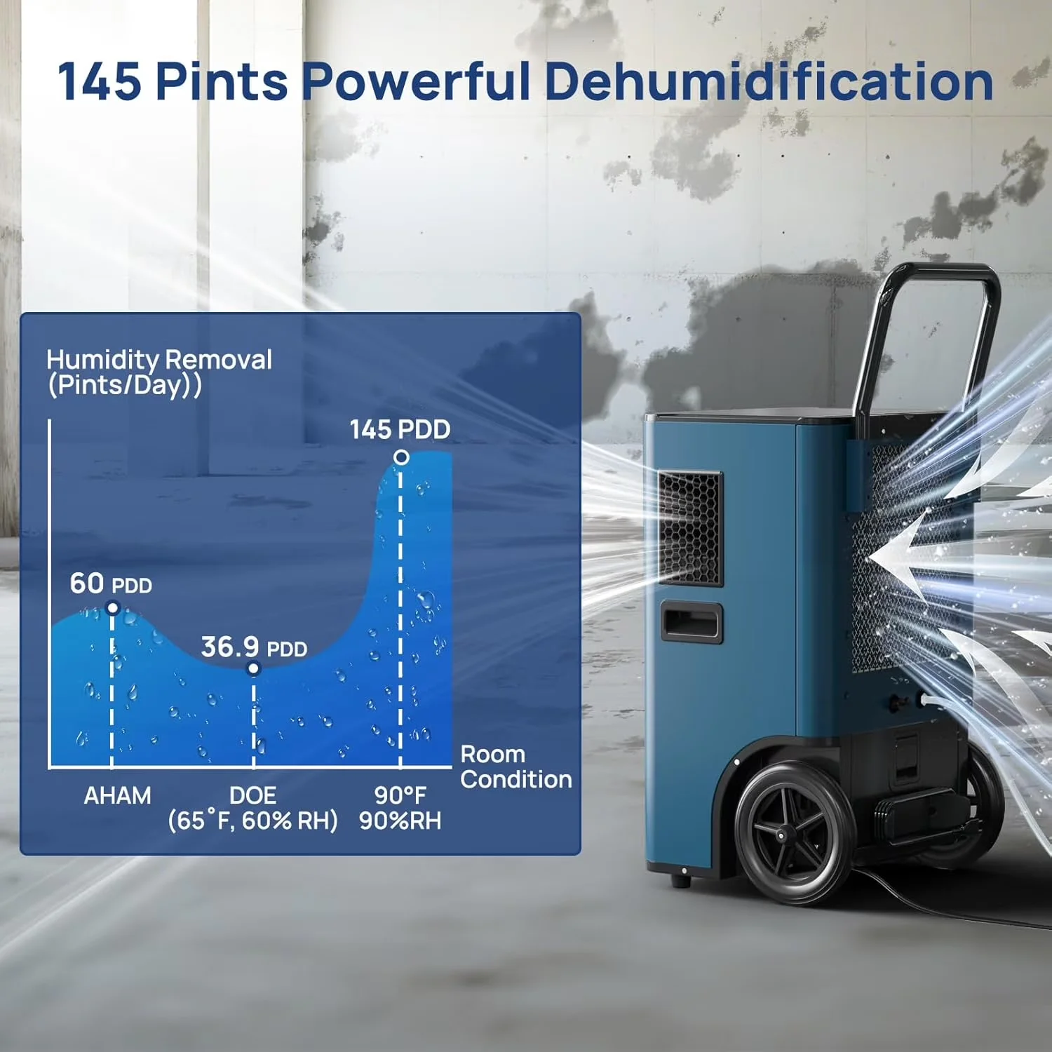 Premium Dehumidifier with Bucket Full Indicator, Automatic Defrost Control - Blue Model 49971A