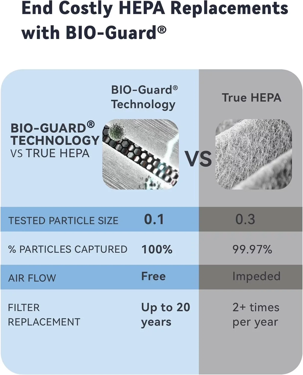 Professional Air Purifier with Smart Technology Capable, Oxypure Smart - Silver Model BAD655