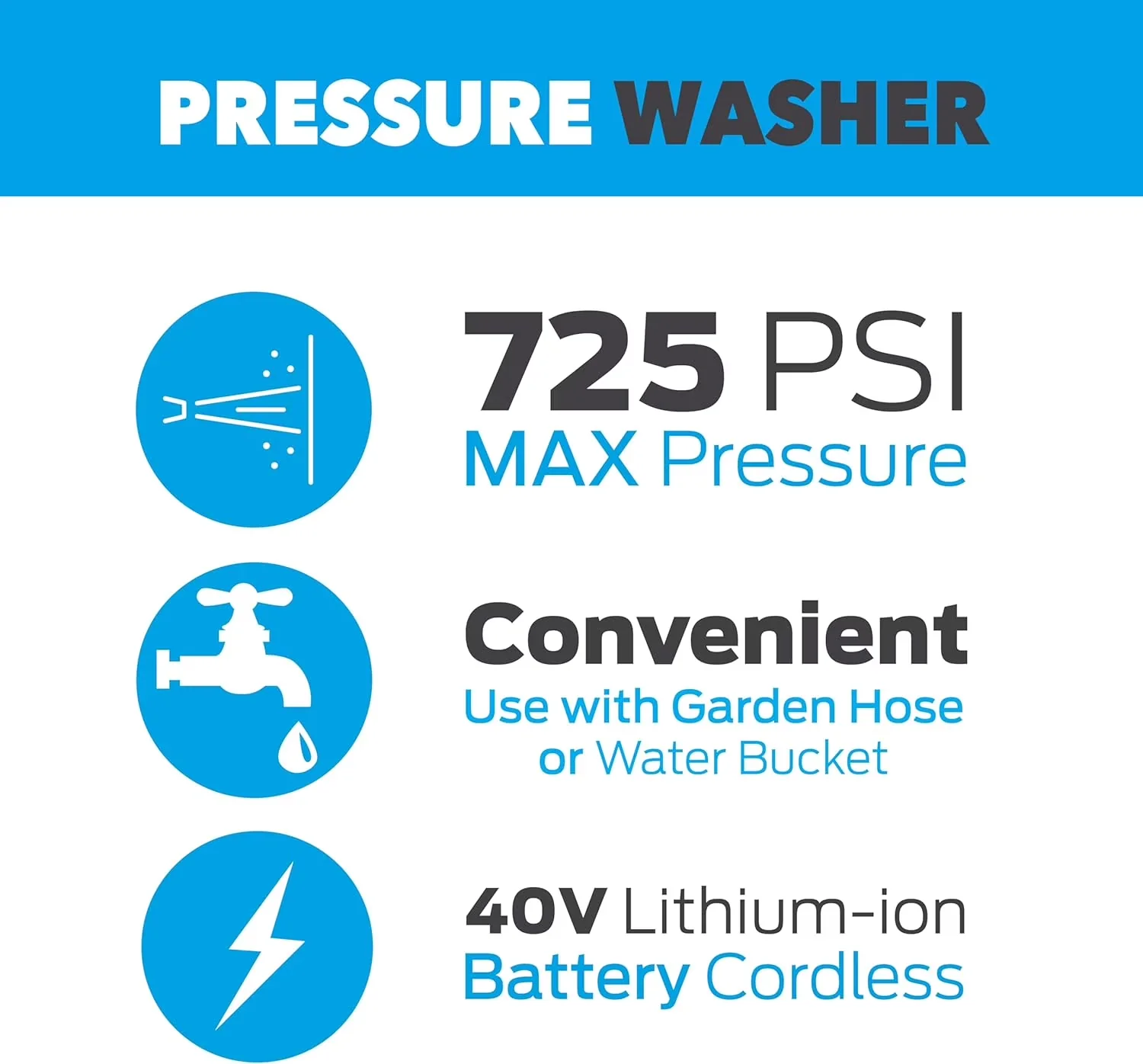 Stylish Pressure Washer with Battery, 5-in-1 Spray Nozzle, 725 PSI 40v Cordless - Model F780EA