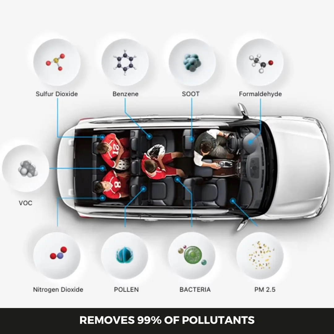 Durable Air Purifier with Filter Change Indicator, Filters - Black for Car, Travel Model E8118C