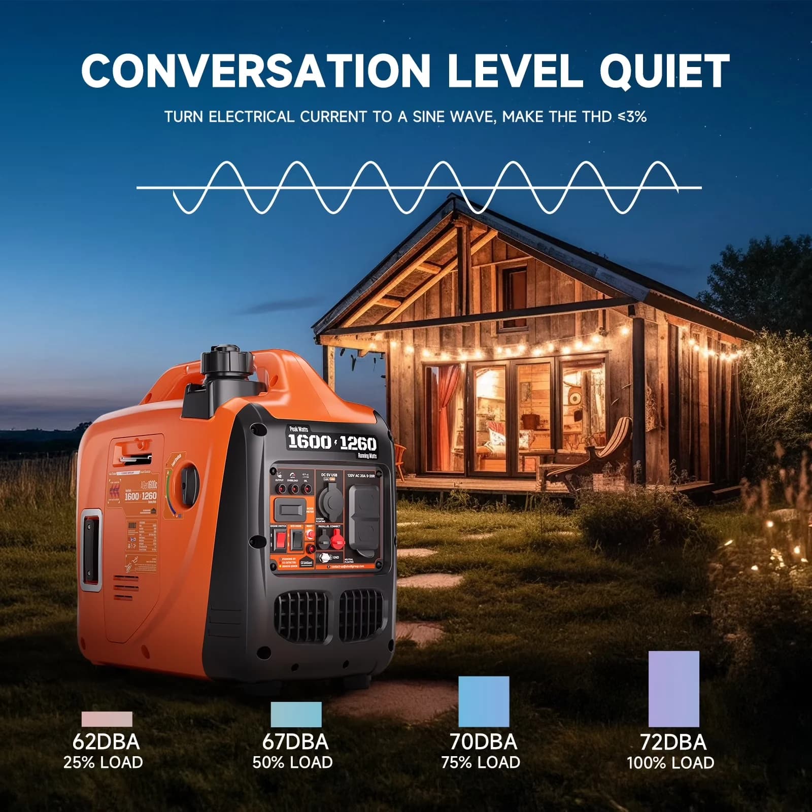 Versatile Generator with 1600W, Overload Protection, Co Shut-Off for Home, Camping - Model 3758F4