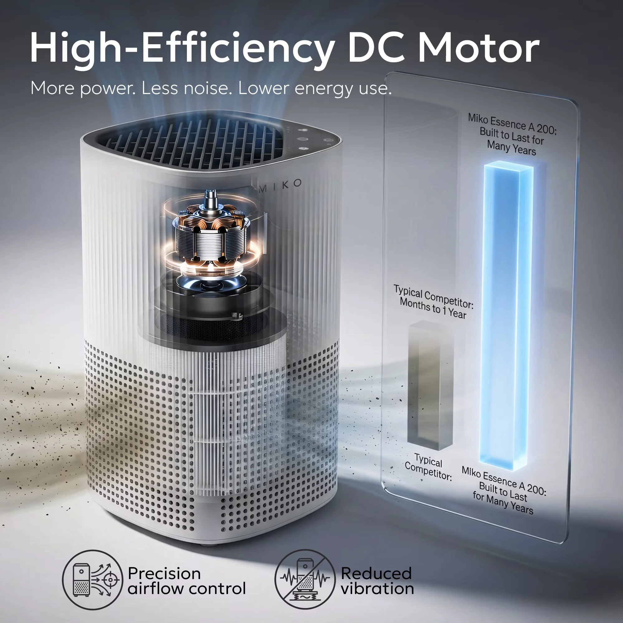 Efficient Air Purifier with Automatic Shut-Off, Aromatherapy, True HEPA Filter - White Model BD840C