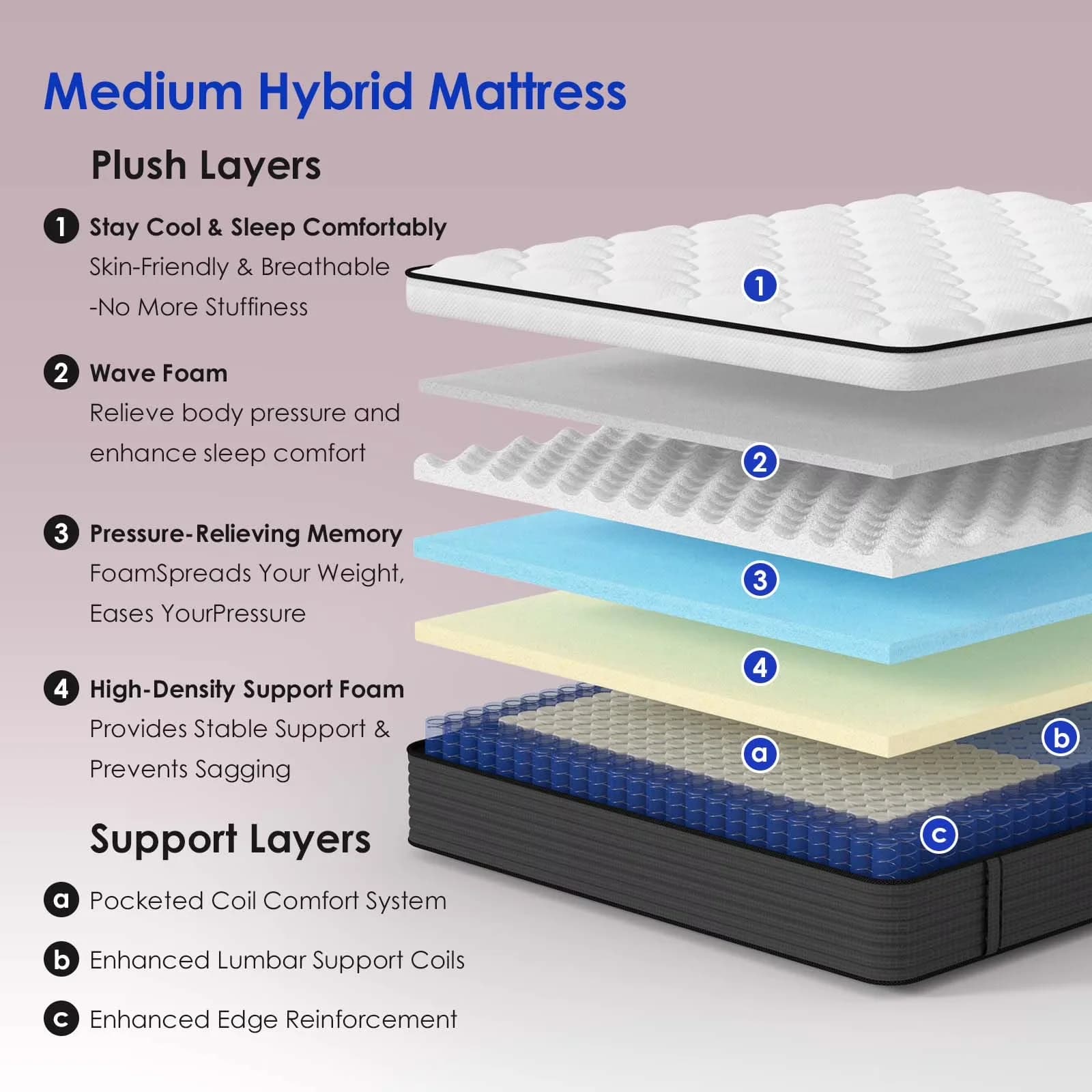 Modern Mattresses Accessory with Low Motion Transfer, Hypoallergenic, Mattress-In-A-Box - Gel Memory Foam Model AB0855