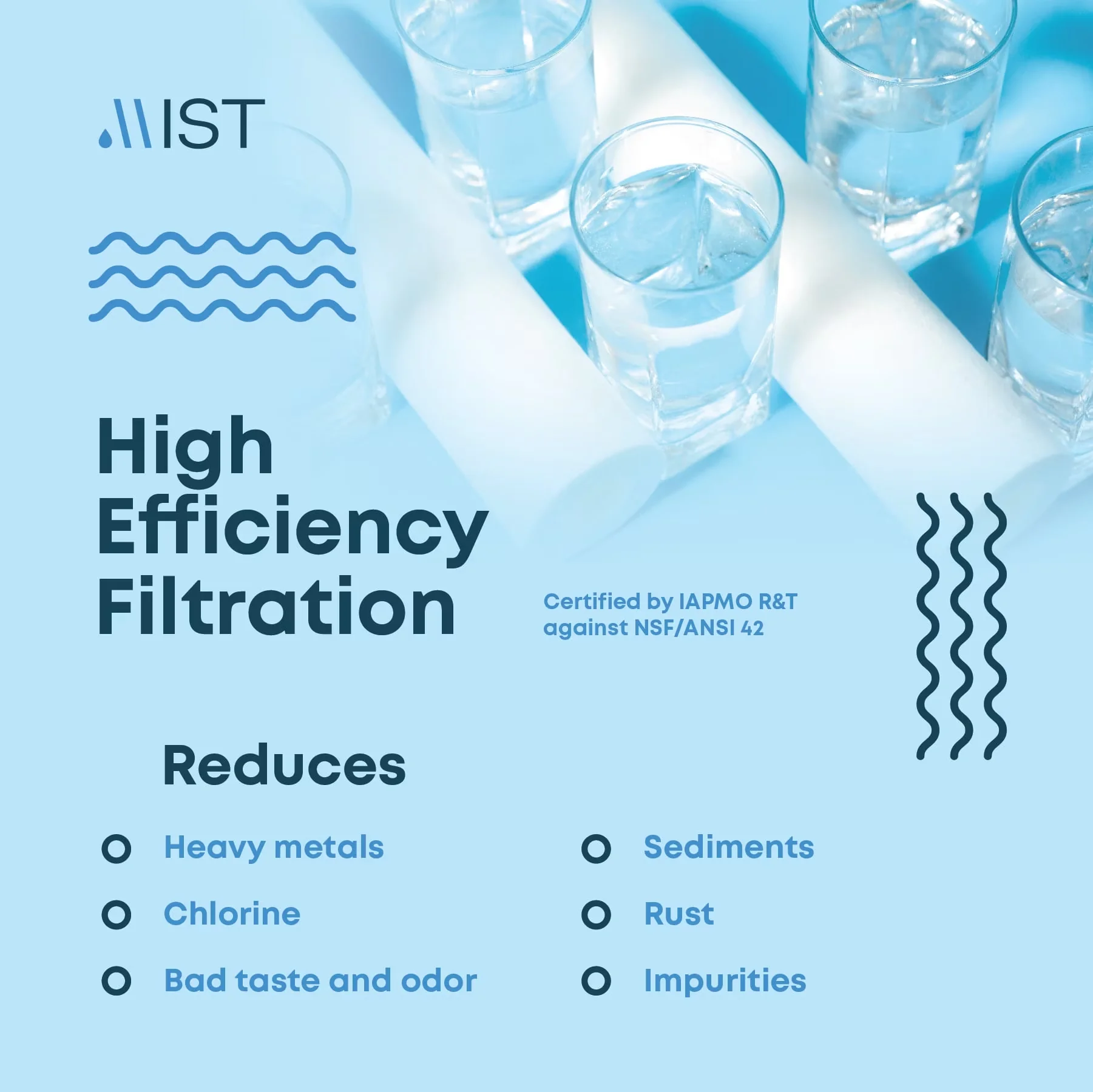 Stylish Water Filtration with Multi Filter, 20000 Gallon Capacity, NSF/ANSI 42 Certified - Black Model 1E9E19