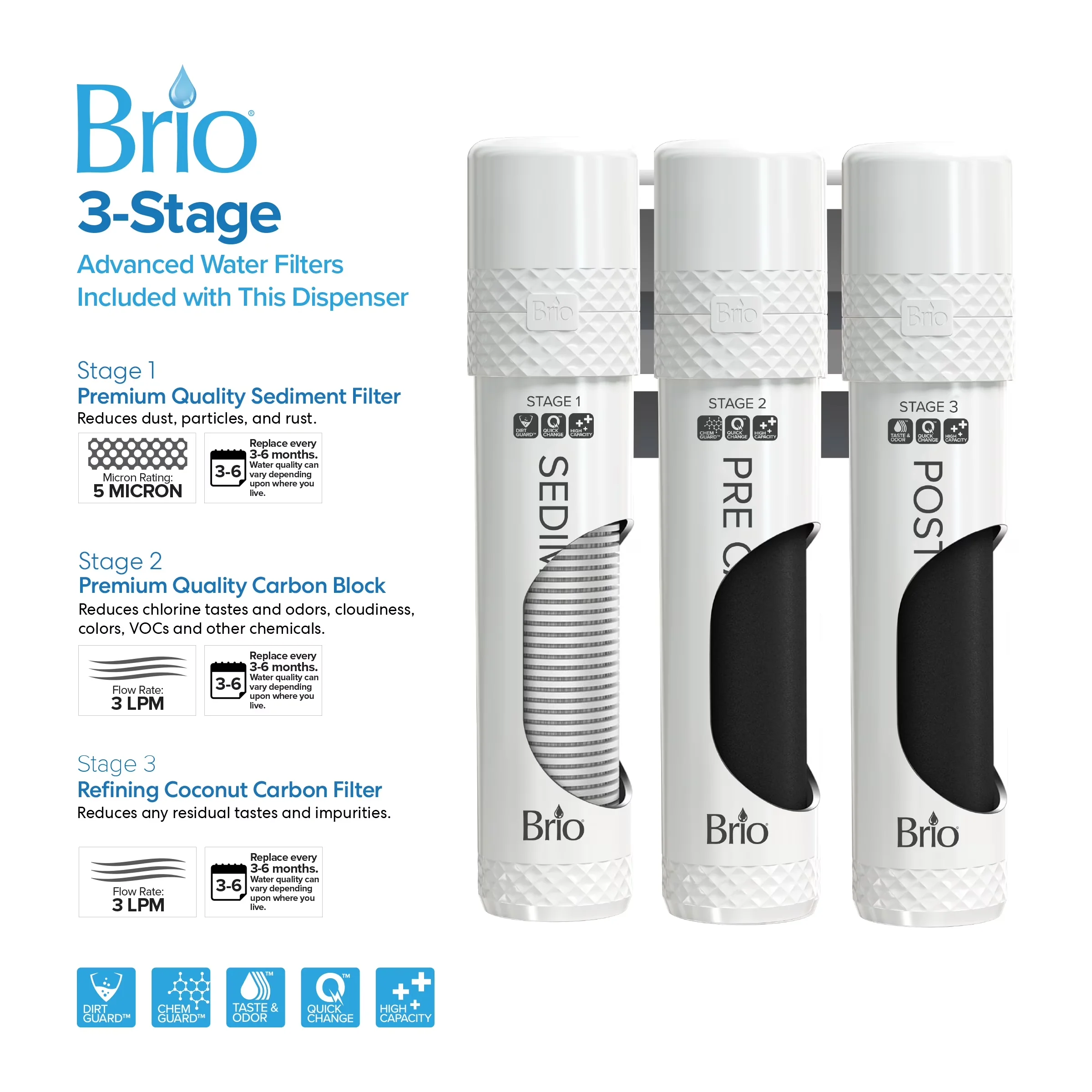 Quality Water Filtration with Self-Cleaning, Connects to your line - Matte Black Stainless Steel, Plastic Model EA9734