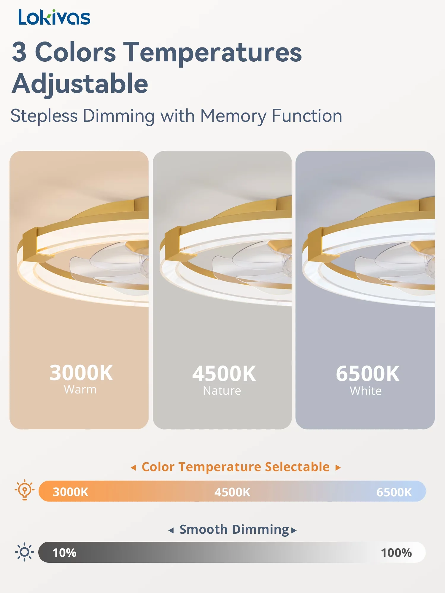 Classic Ceiling Fan with LED, Remote Controlled, Modern - Gold 20in - Compact and Portable Model 343674