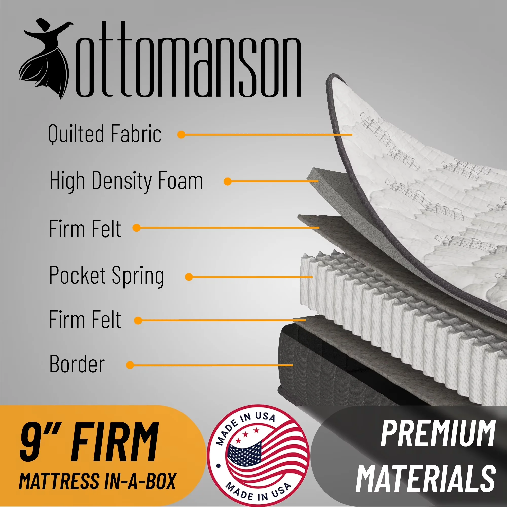 Mattresses Accessory Classic with Mattress-In-A-Box, Stain Resistant - Foam Model DB04AD