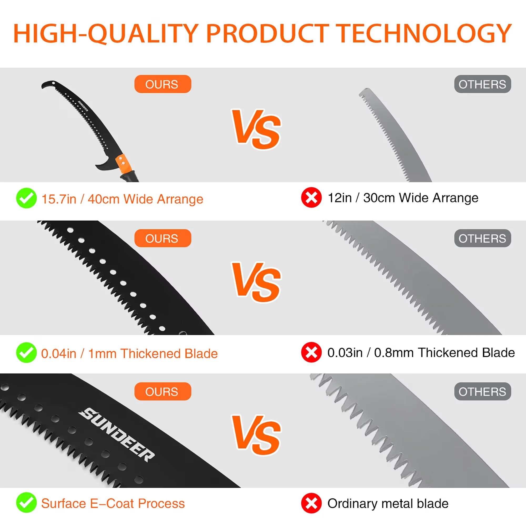 Pole Saw Durable with Replaceable Cutting Blade, Stainless Steel & Sharp Steel Blade - Orange Model 0C7702