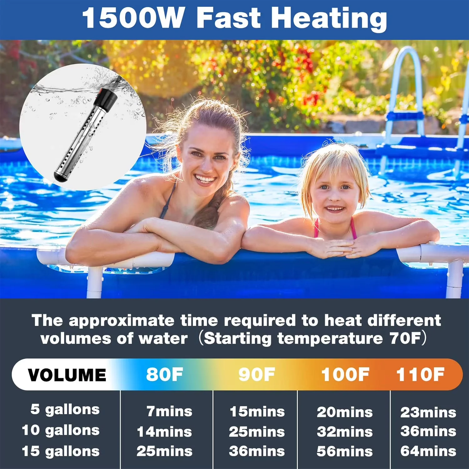 Premium Plumbing with 1500W, Portable, Immersion Water Heater for General Purpose - Model 9436B2