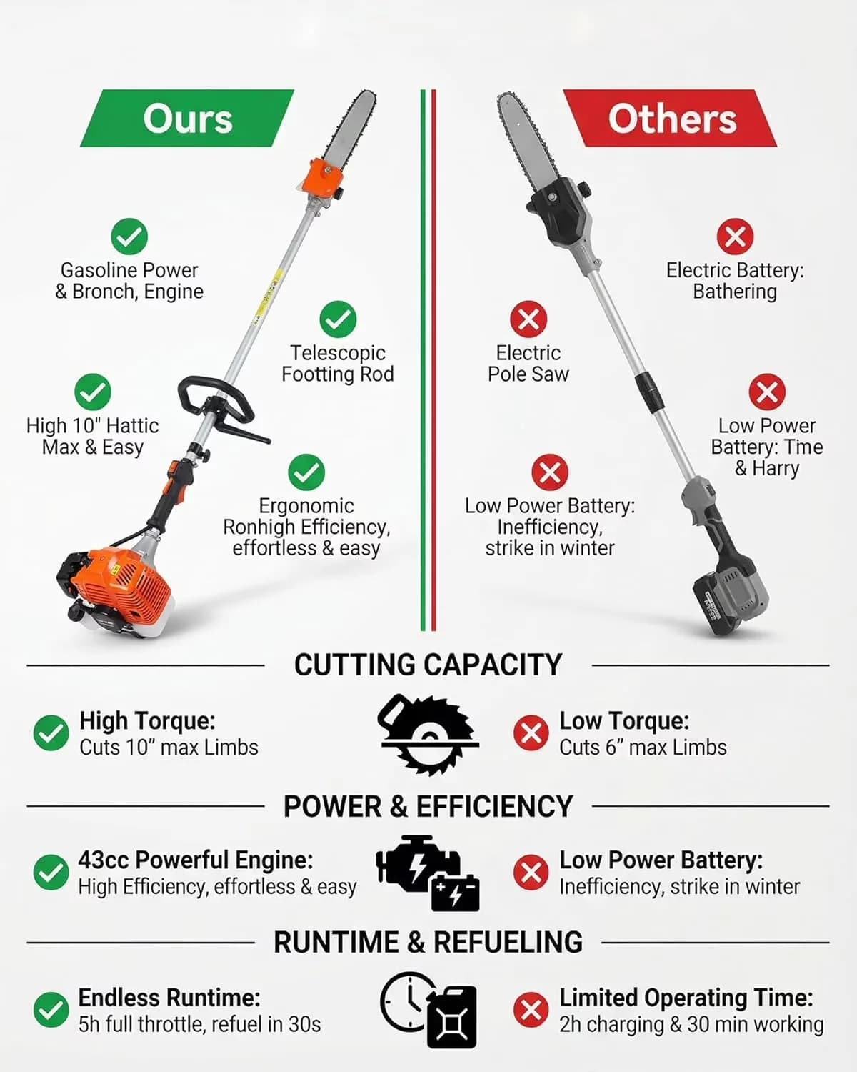 Innovative Pole Saw with Automatic Chain Oiler, Anti-Vibration - Orange Model 70A525