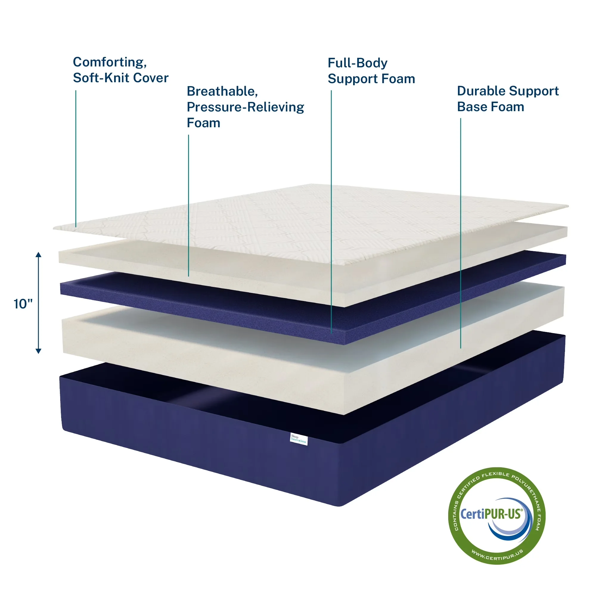 Versatile Mattresses Accessory with Mattress-In-A-Box, Hypoallergenic, Queen Size - Foam Blue Model CF80D5