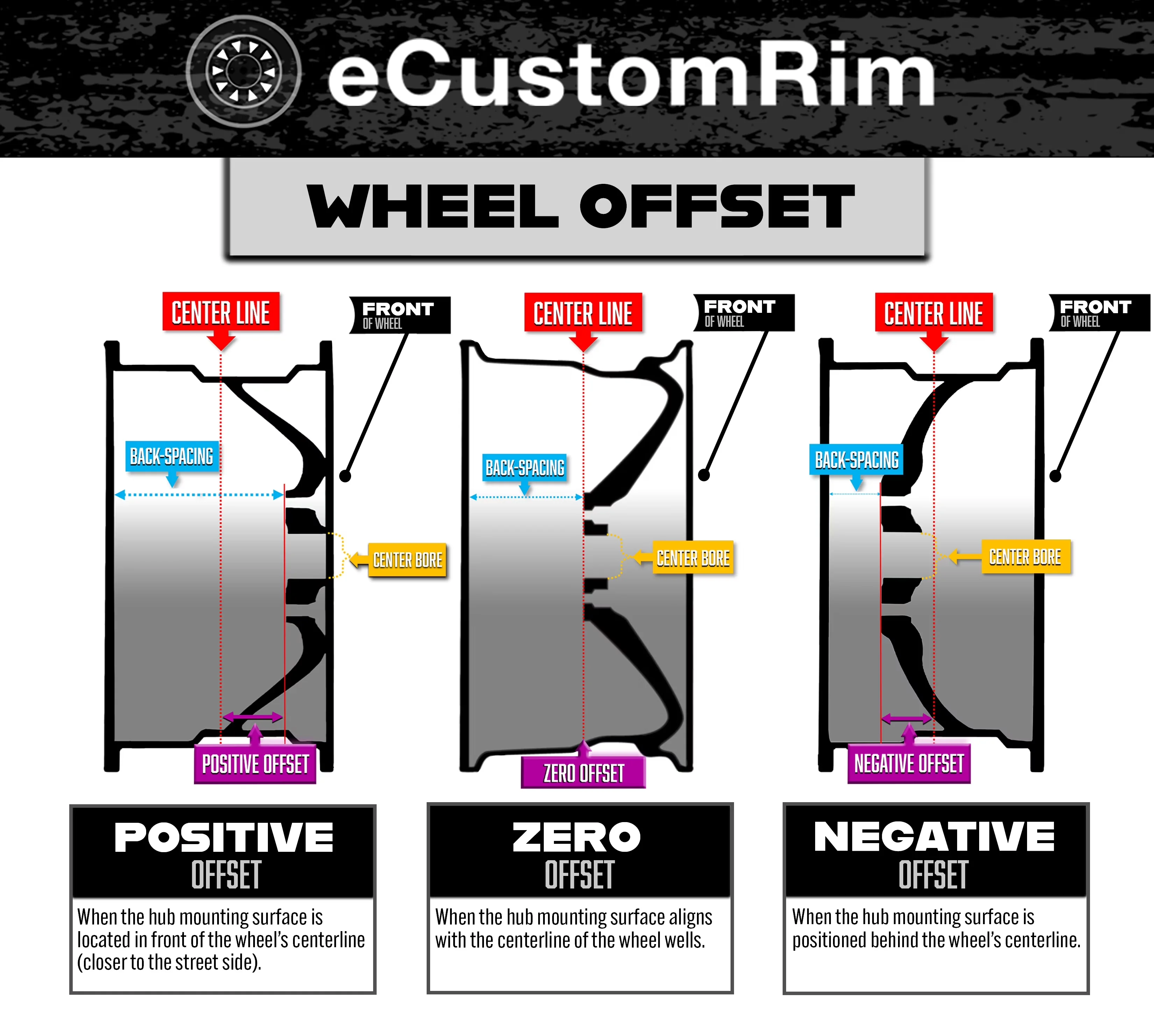 Versatile Wheels And Rim with Offset: 0", Rim Size: 15" X 6", Center Bore: 3.75" - Black Aluminum Model C2F252