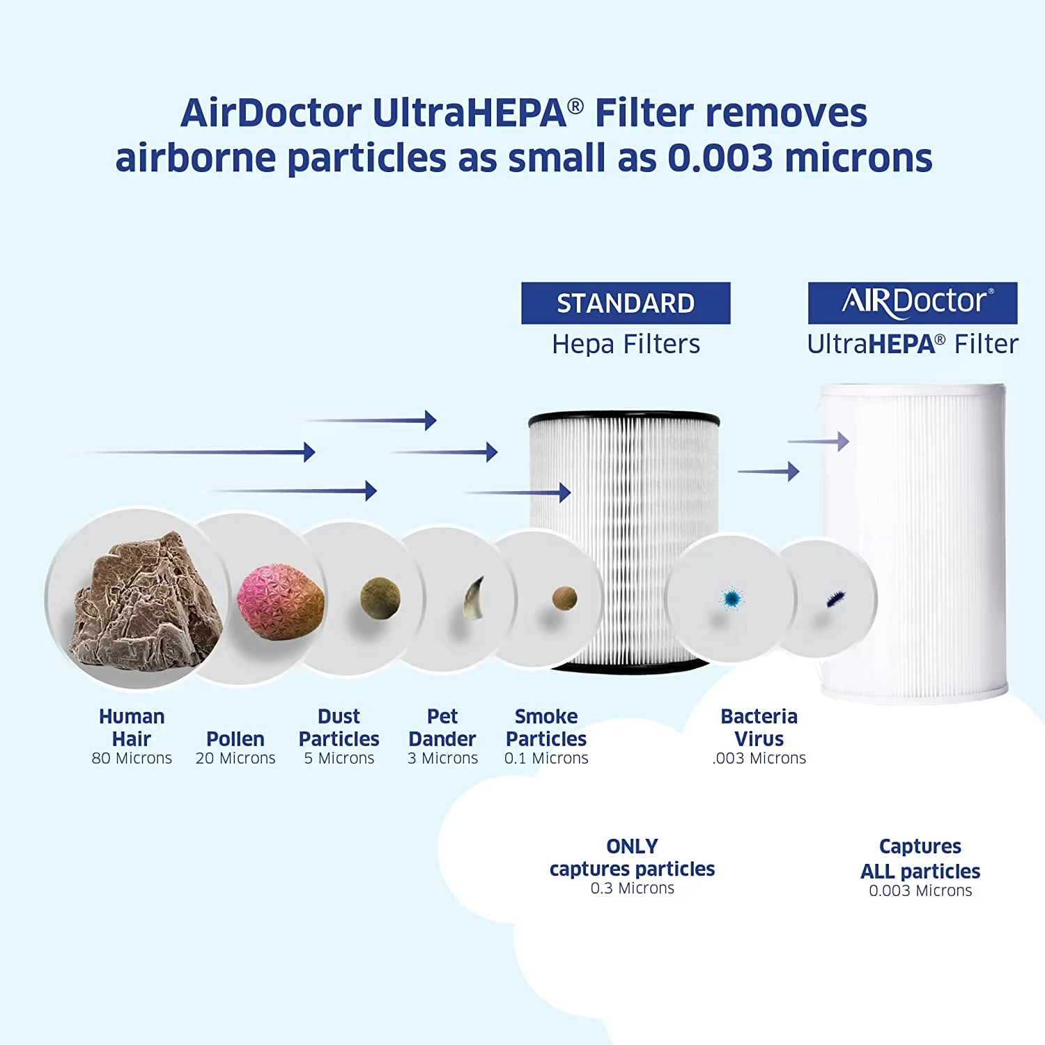 Air Purifier Innovative with Automatic Shut-Off - Black AD1000 - Heavy Duty Model E3D43F