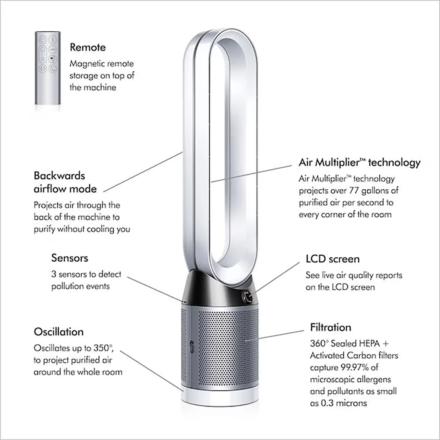 Innovative Air Purifier with Variable Speed, Filter Change Indicator - Silver Model 2F813E