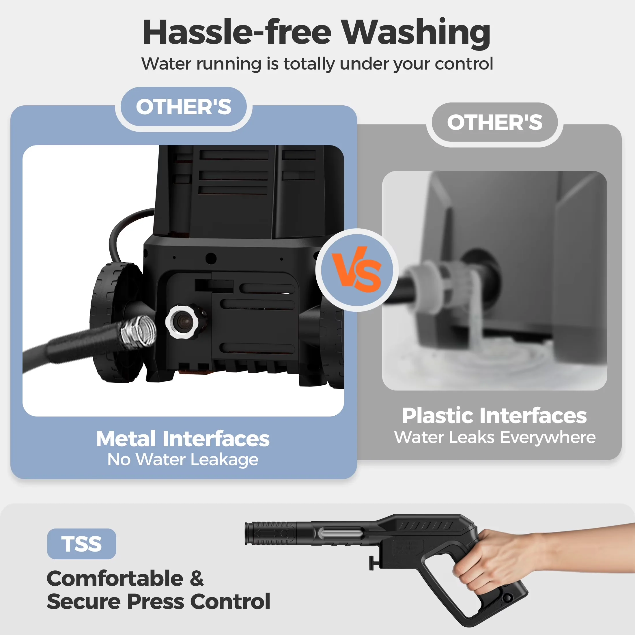 Quality Pressure Washer with Quick Connect Tips - Portable - Heavy Duty Model BAEEF3